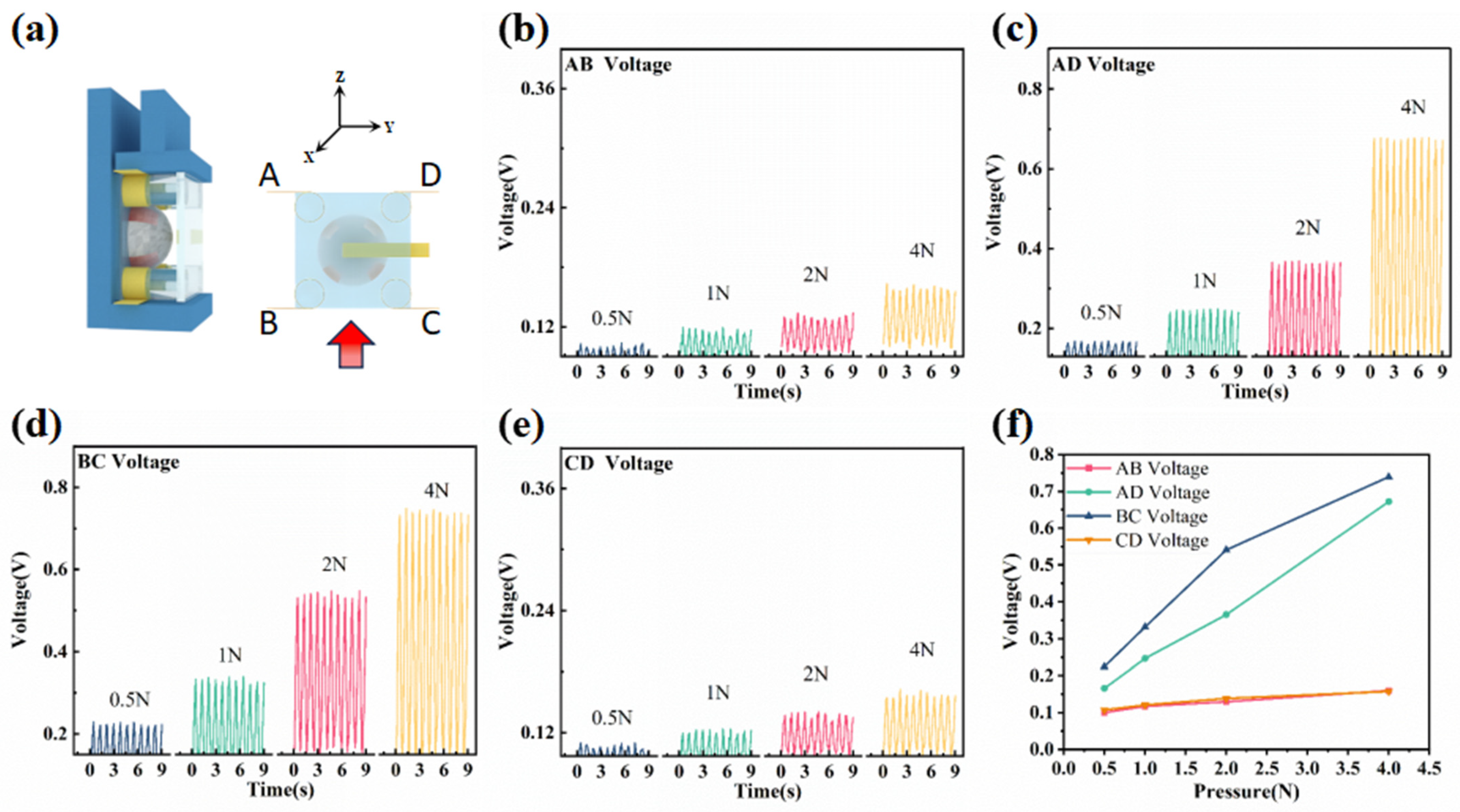 Micromachines 14 01848 g004
