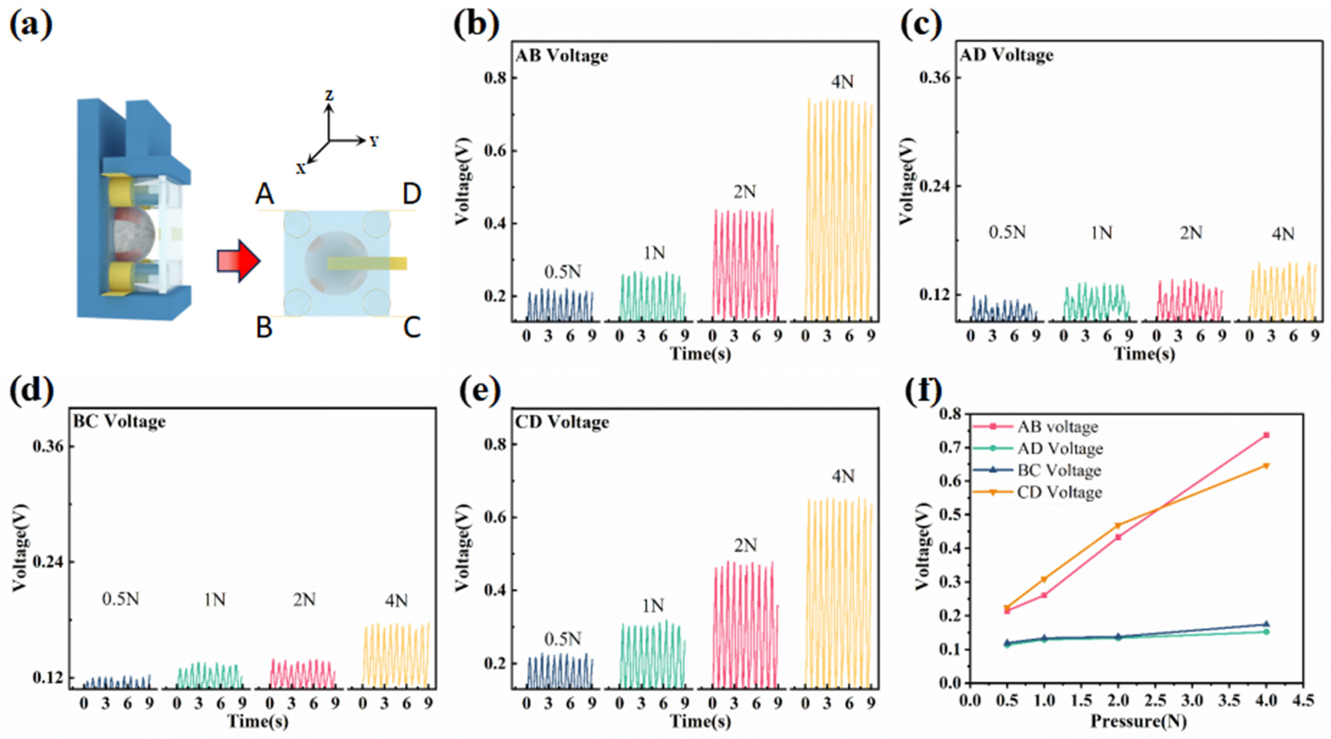 Micromachines 14 01848 g005