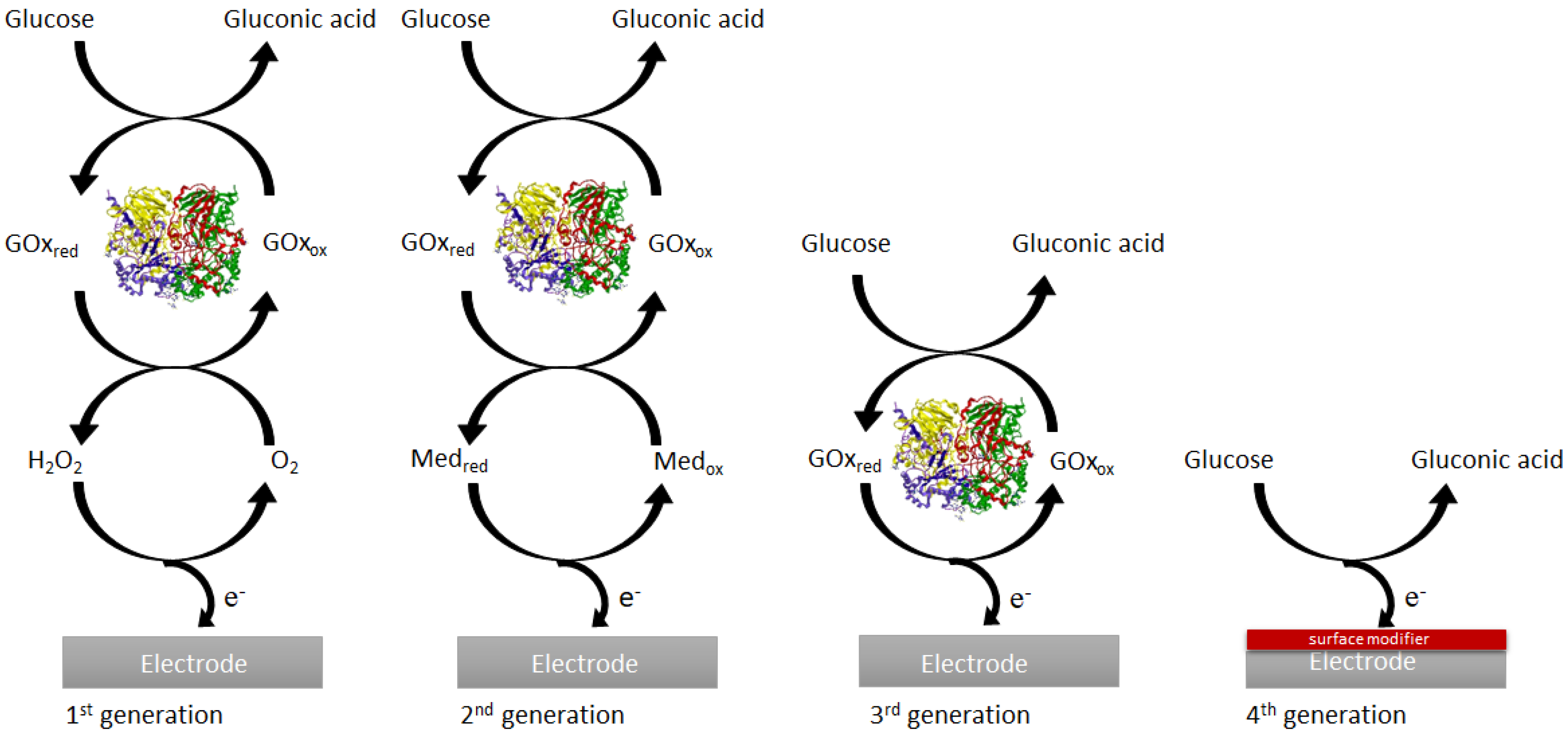 Micromachines 14 01849 g002