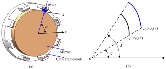 An Inspection Technique Using Fit Clearance Based on Microscopic Vision ...