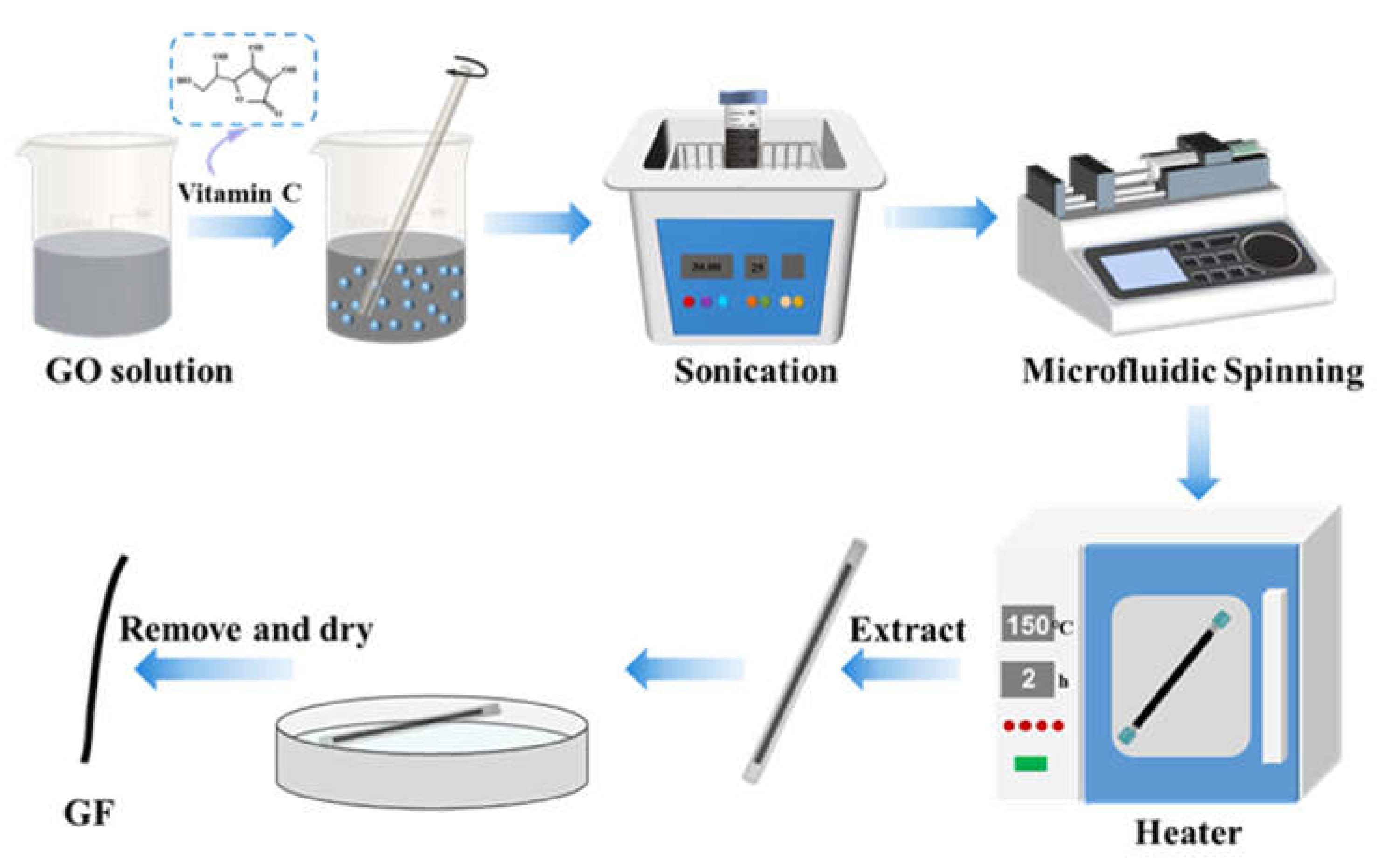 Micromachines 14 01853 g001
