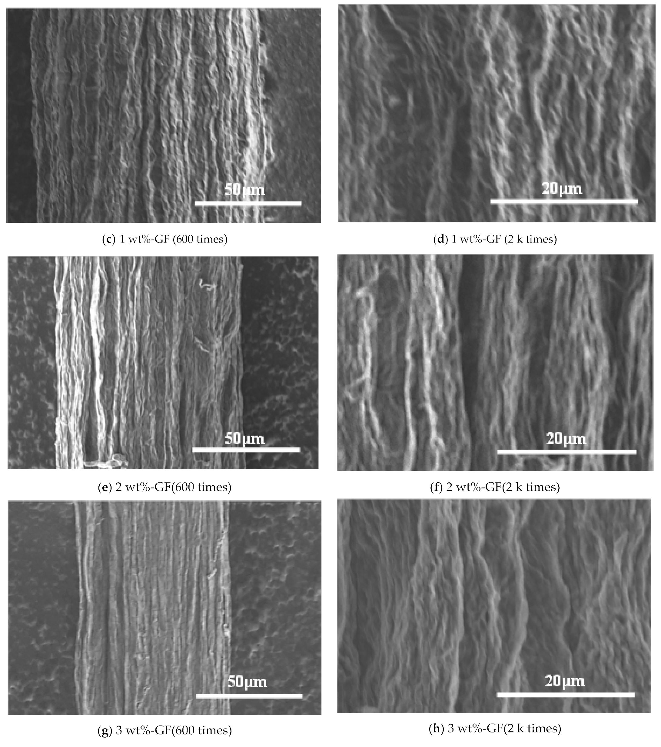 Micromachines 14 01853 g003b