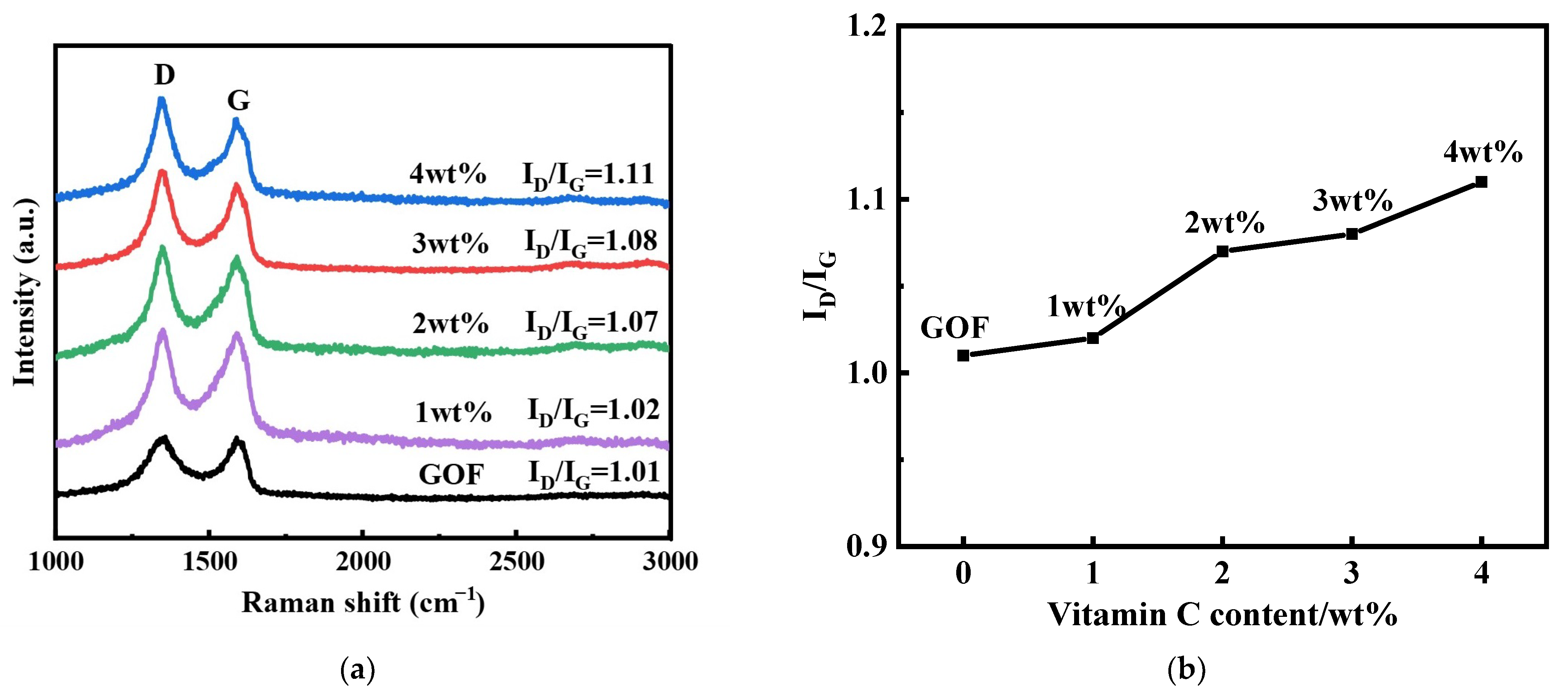 Micromachines 14 01853 g004