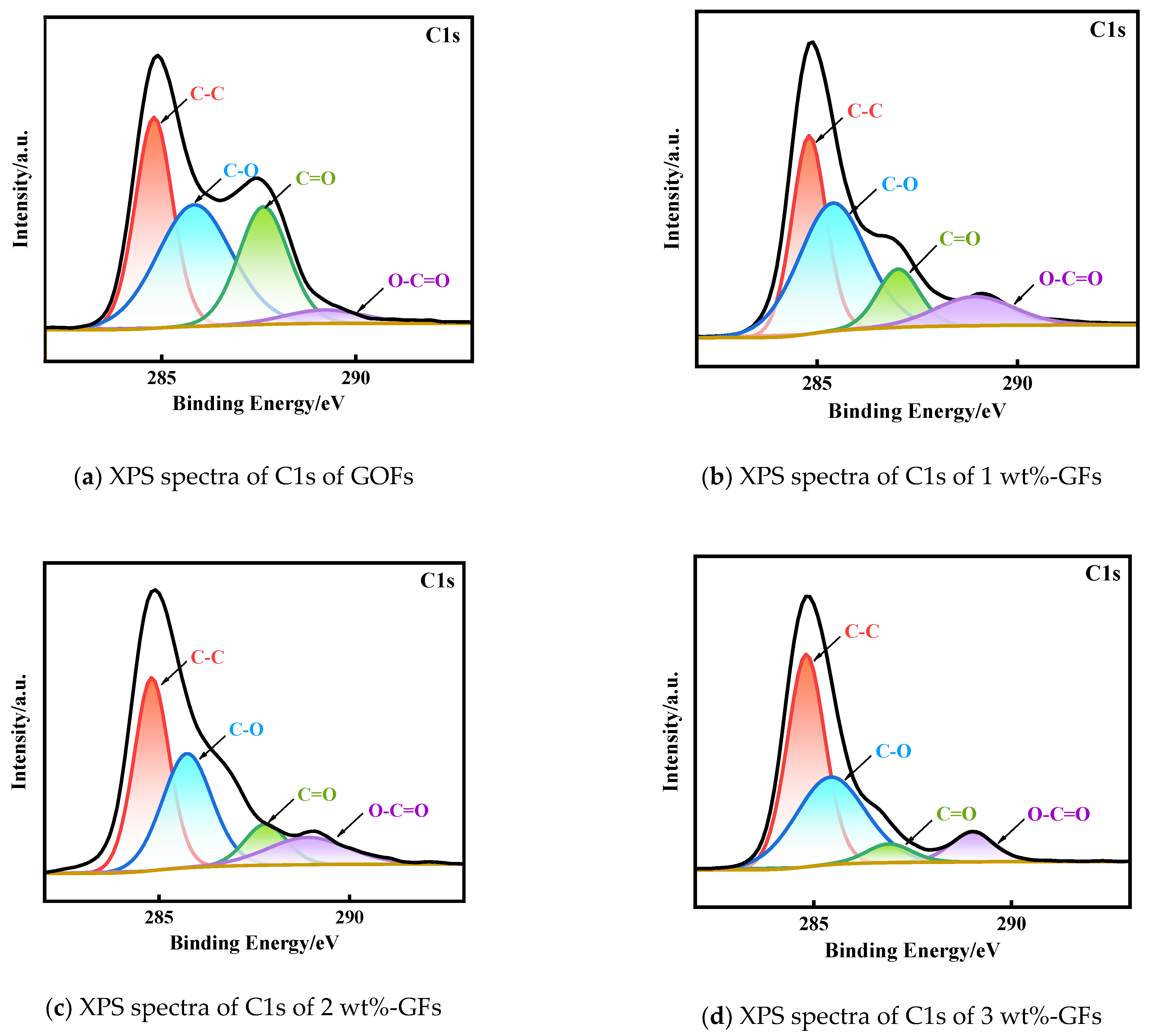 Micromachines 14 01853 g005a