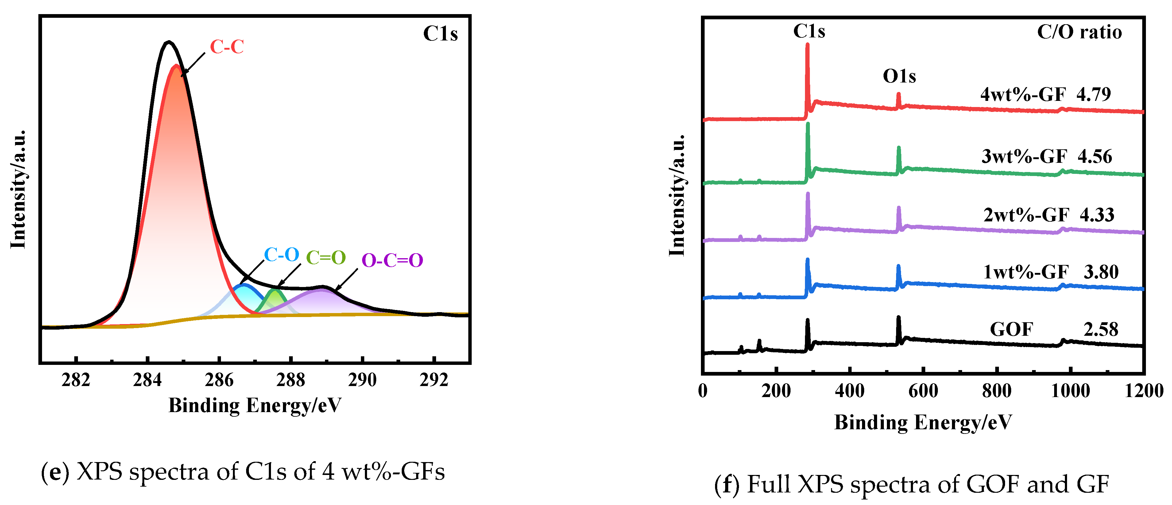 Micromachines 14 01853 g005b