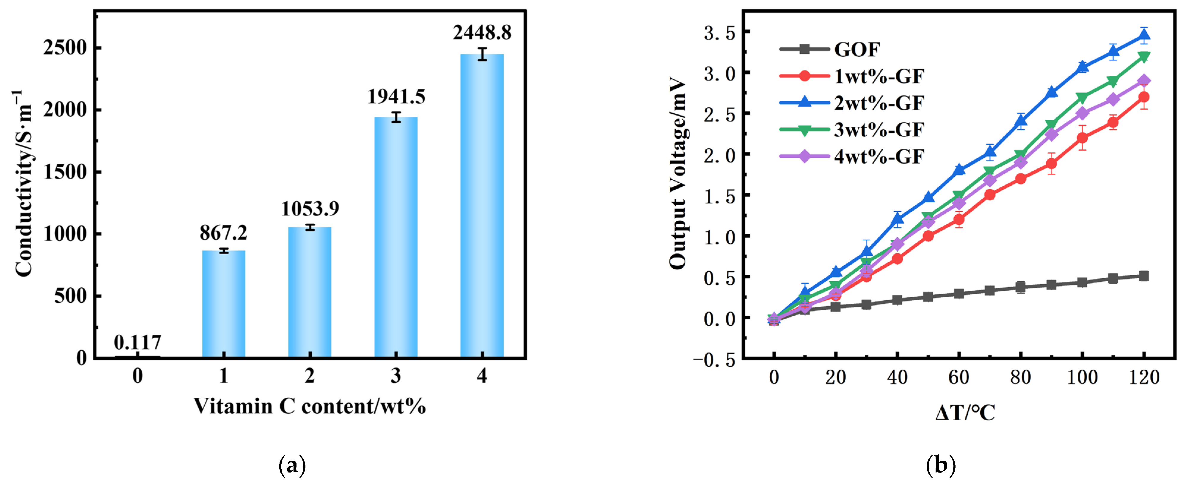 Micromachines 14 01853 g006