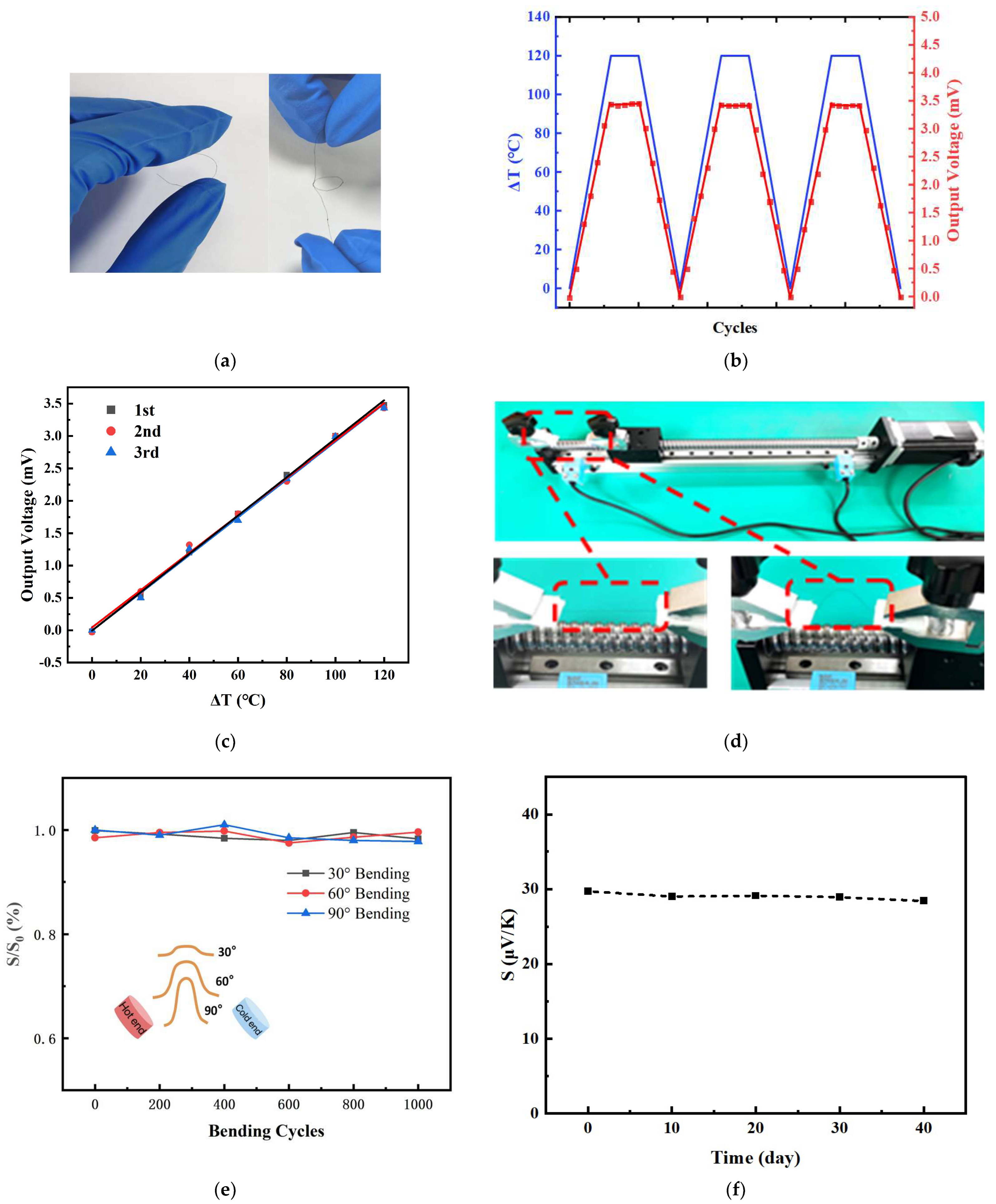 Micromachines 14 01853 g008