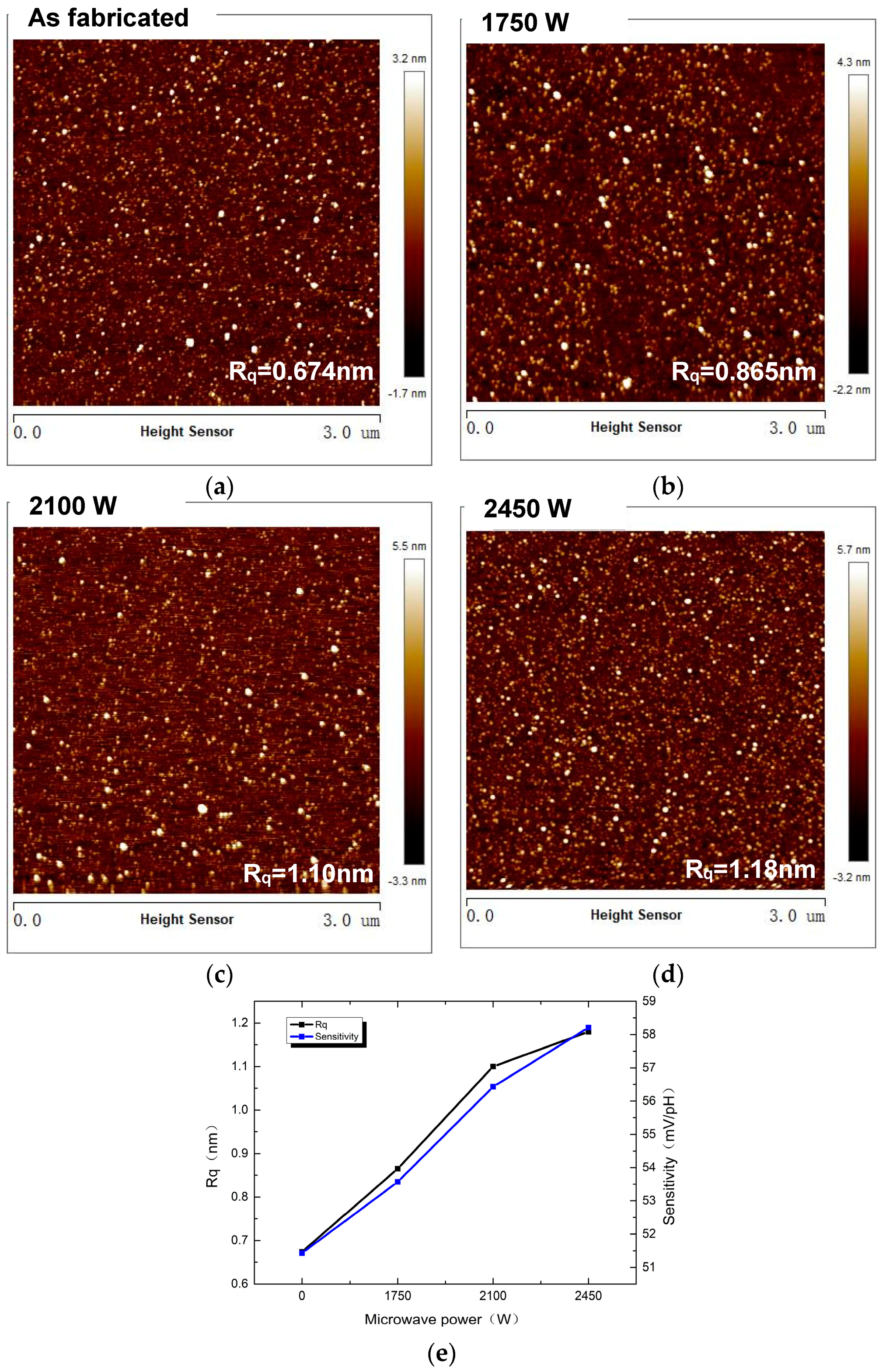 Micromachines 14 01854 g003