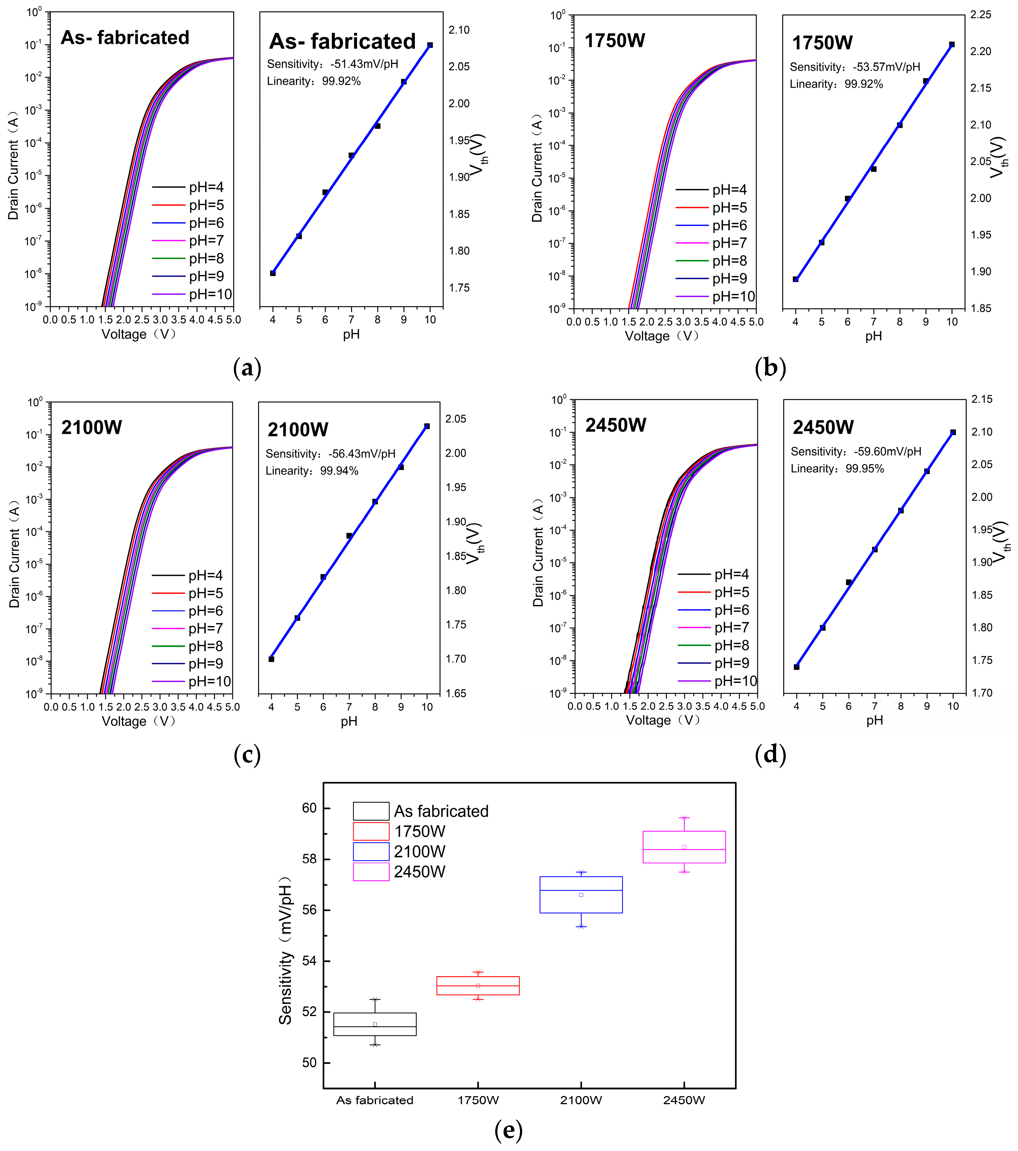 Micromachines 14 01854 g005