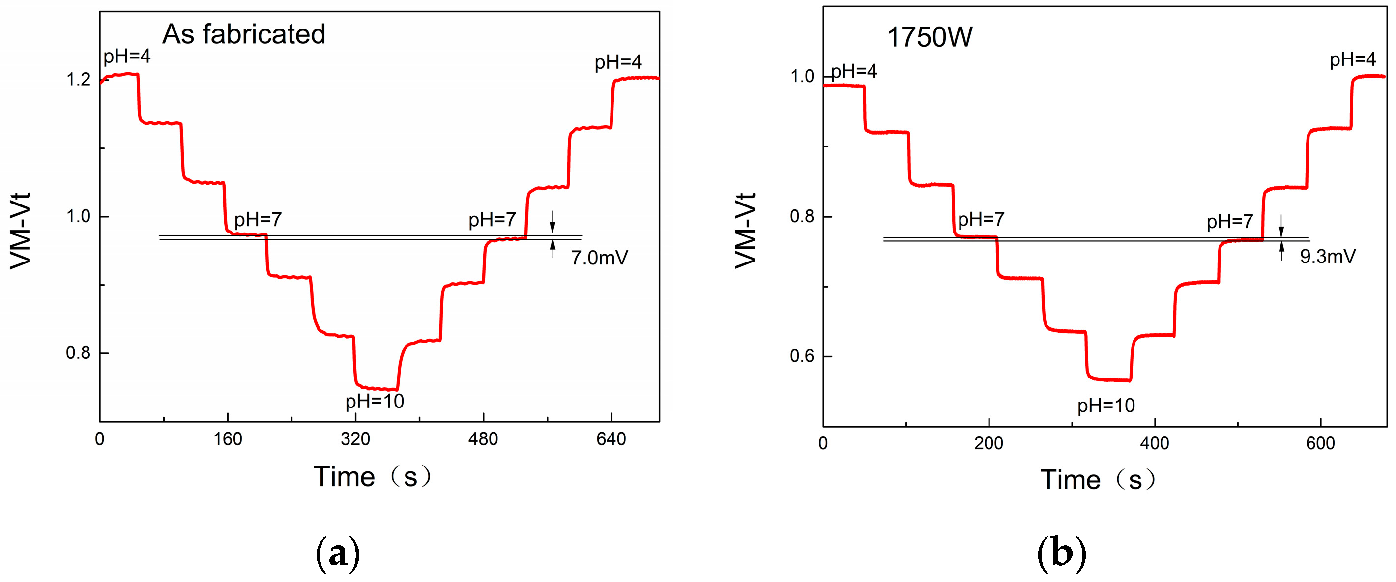 Micromachines 14 01854 g006a
