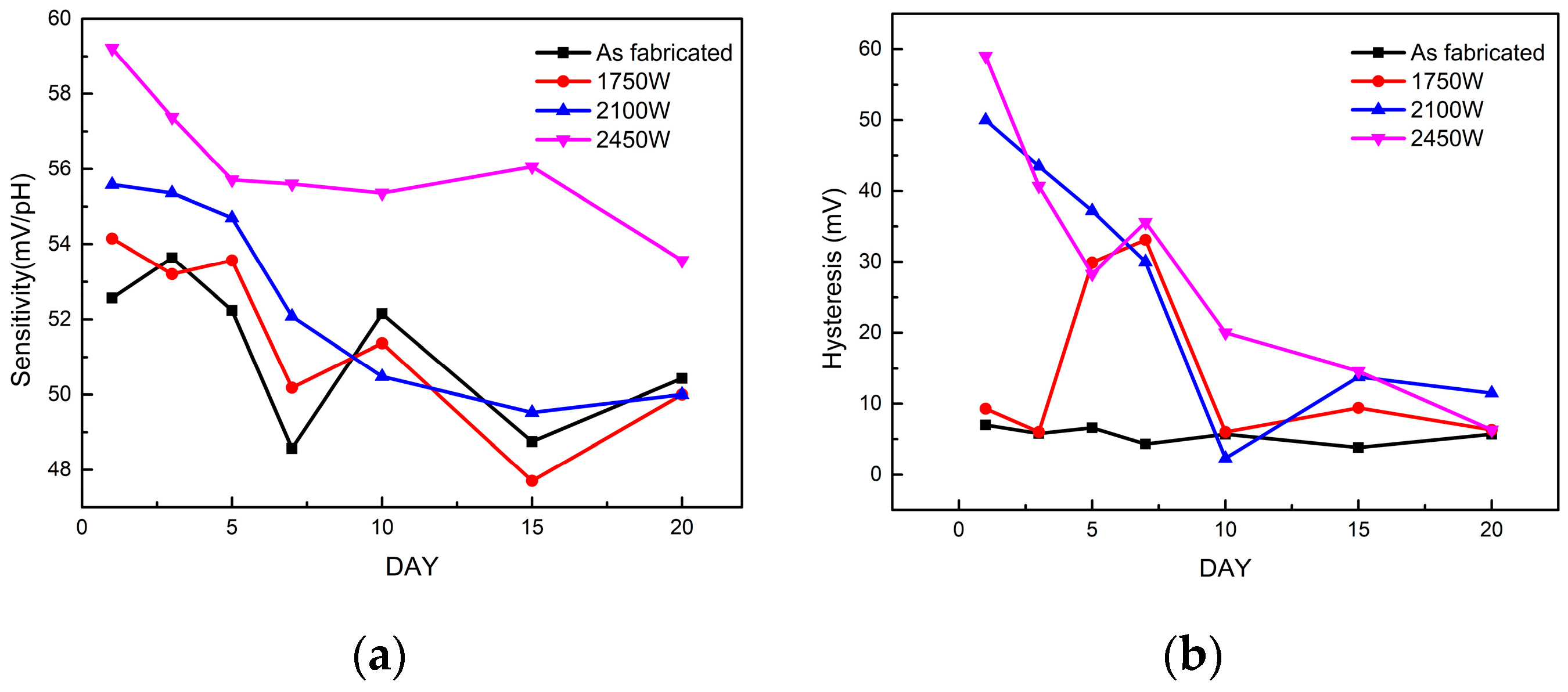 Micromachines 14 01854 g007
