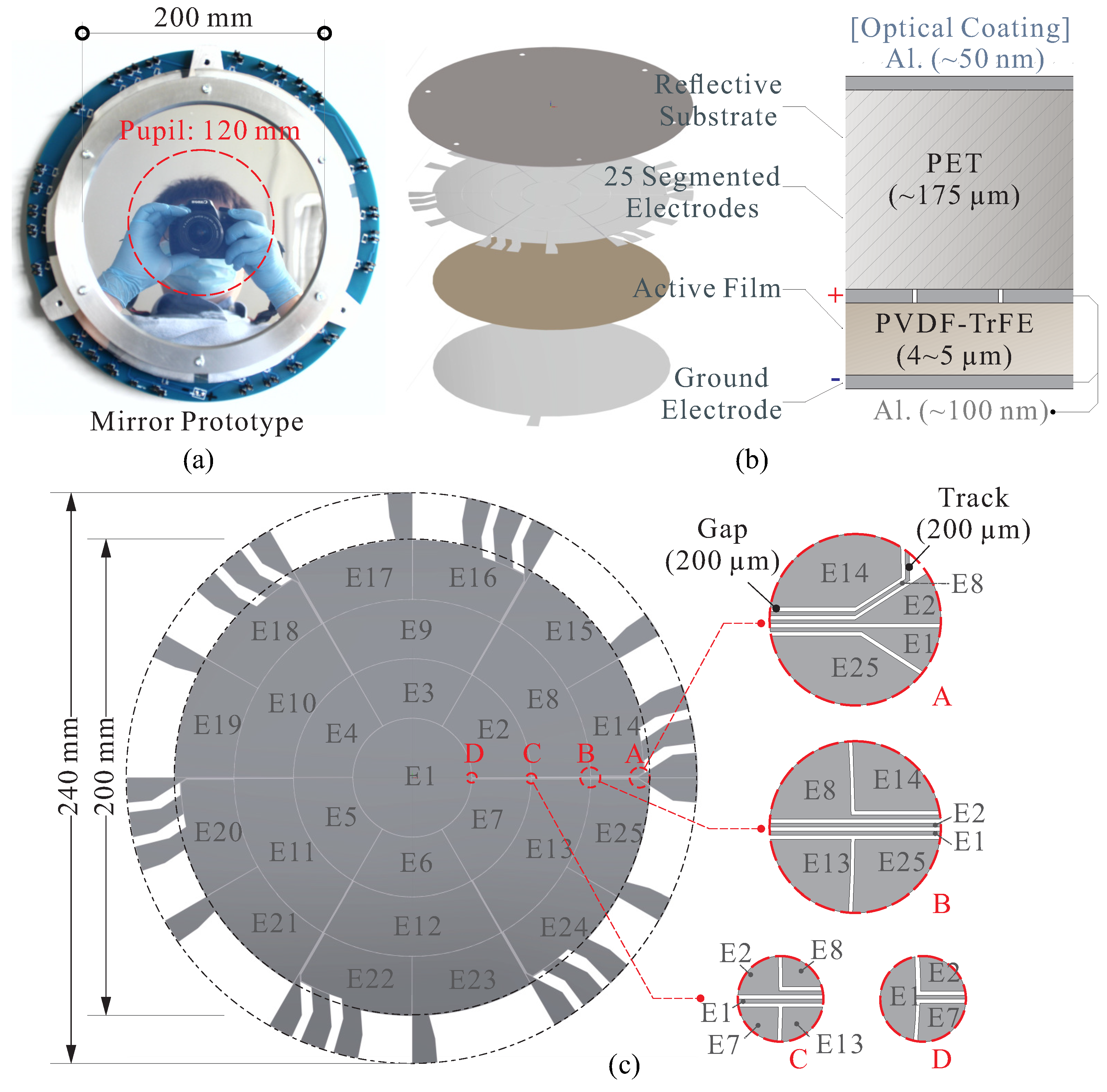 Micromachines 14 01855 g003