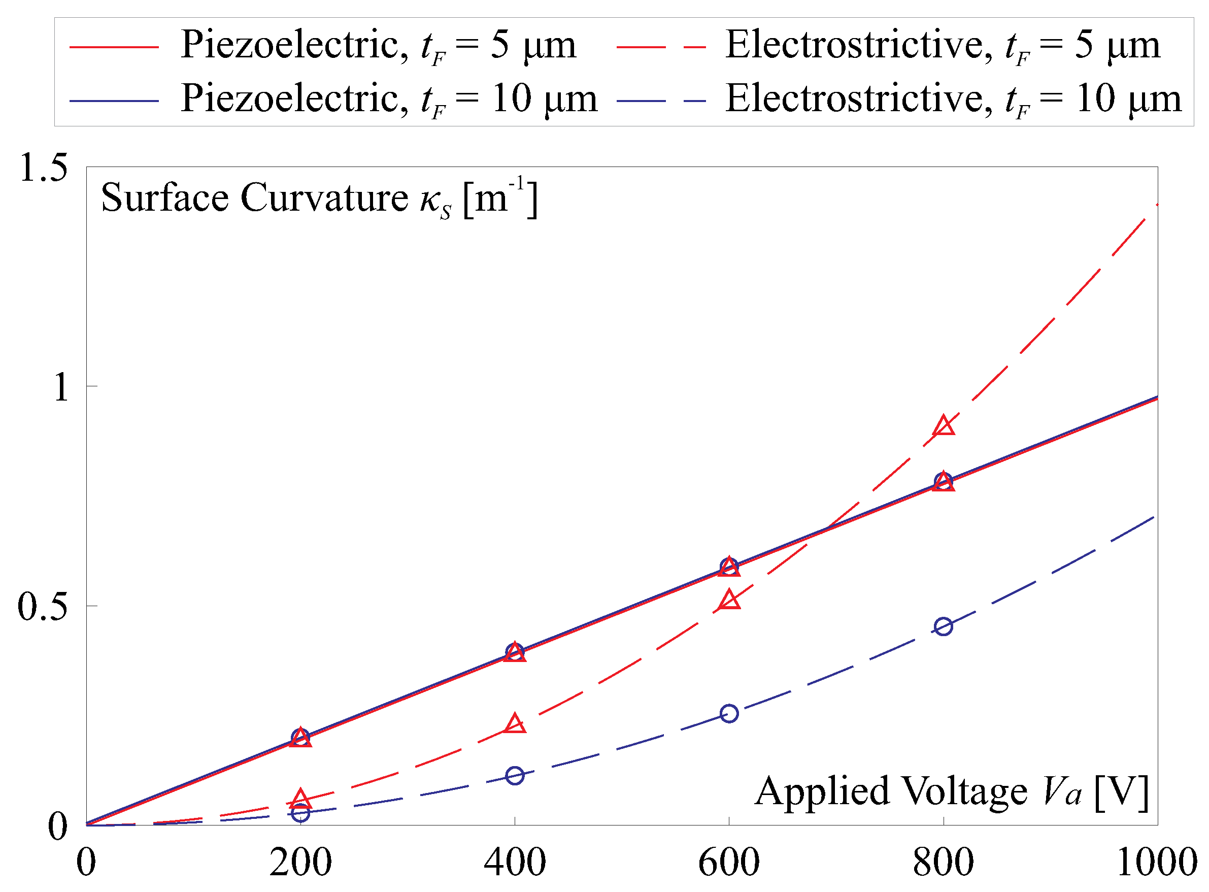 Micromachines 14 01855 g004