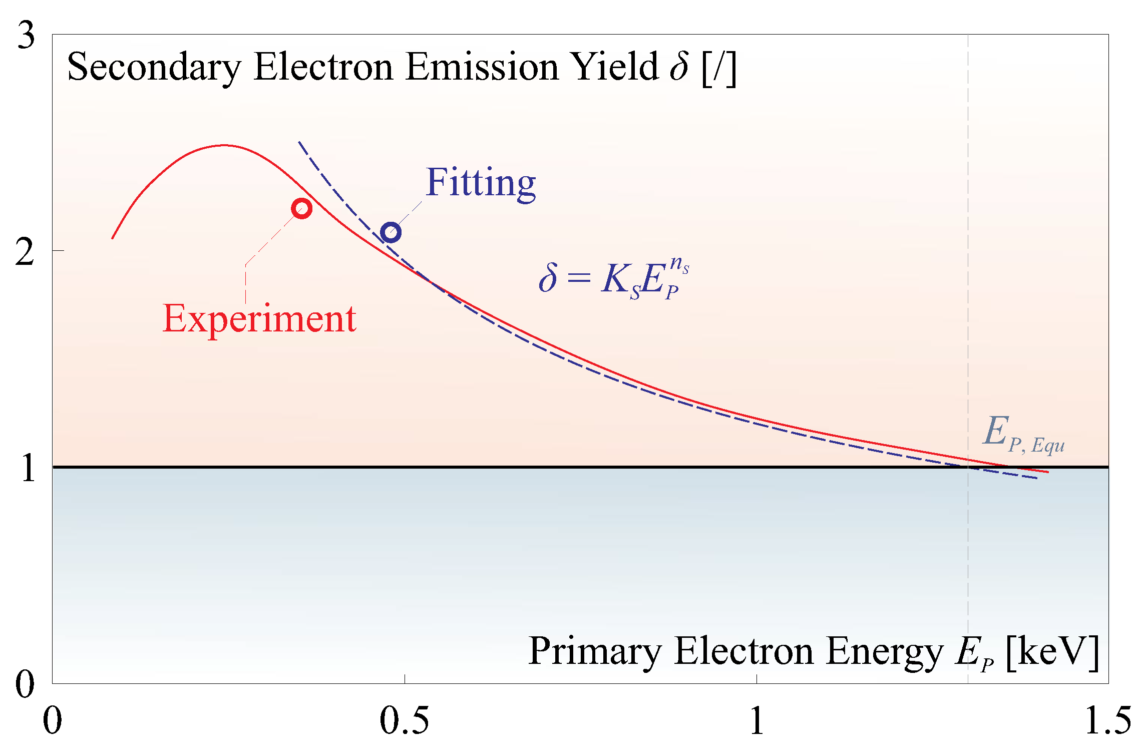 Micromachines 14 01855 g006