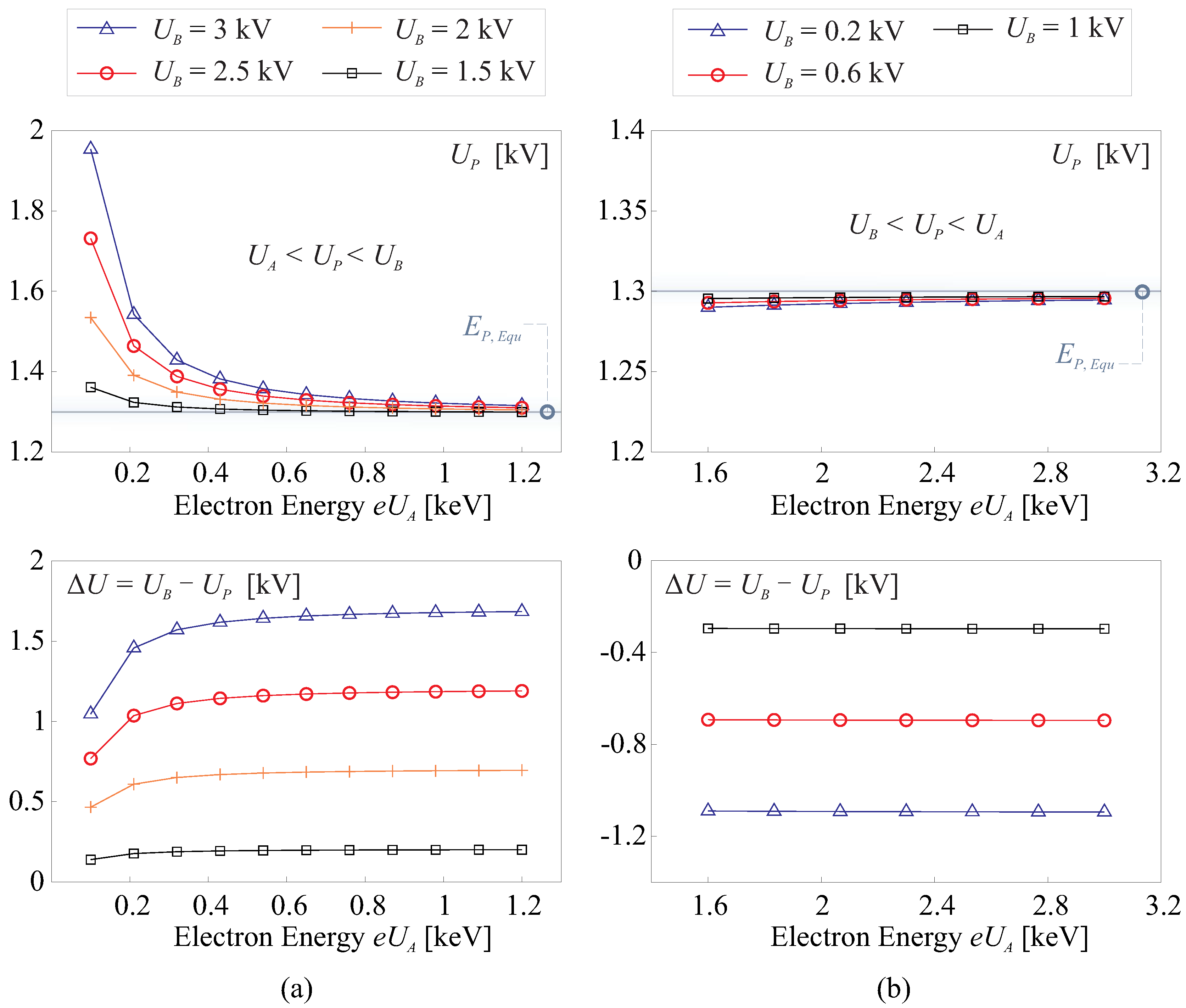 Micromachines 14 01855 g007