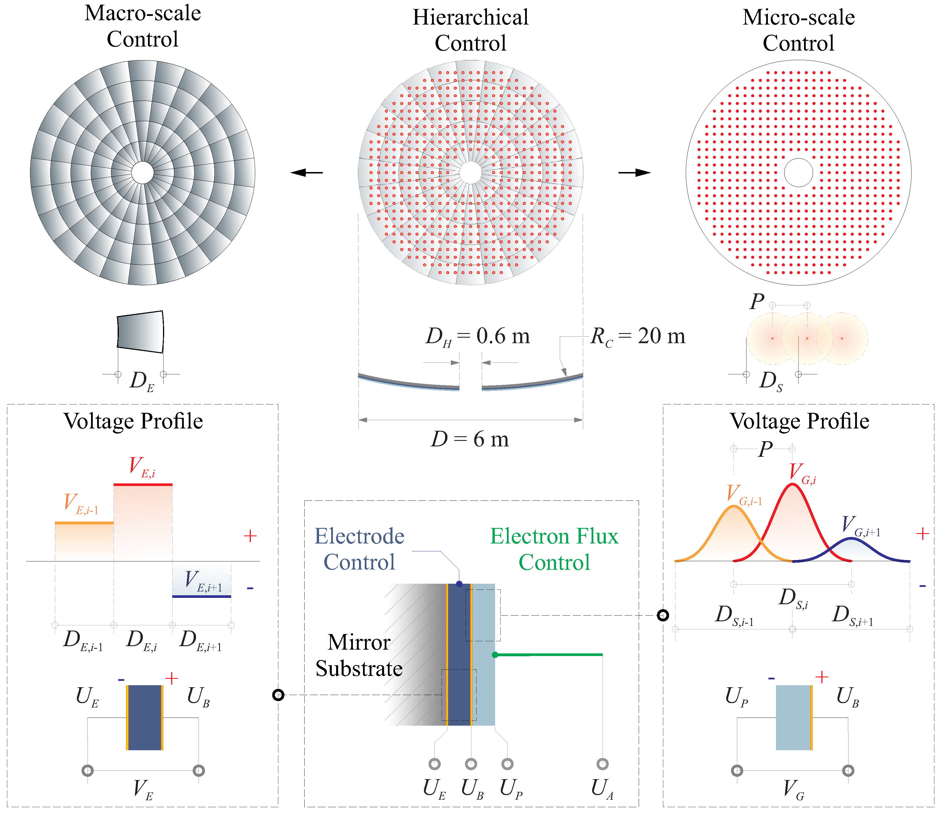 Micromachines 14 01855 g014