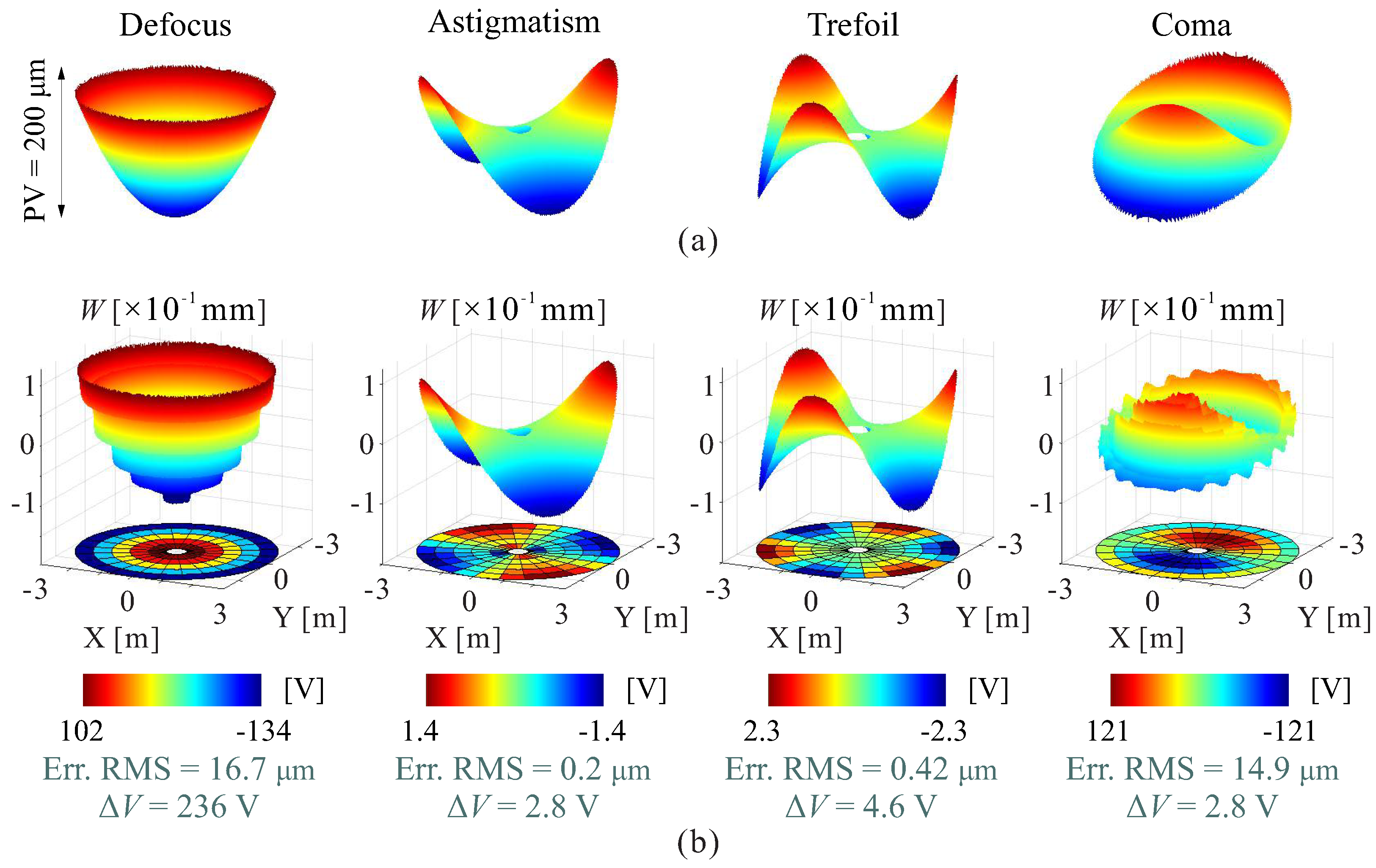 Micromachines 14 01855 g017