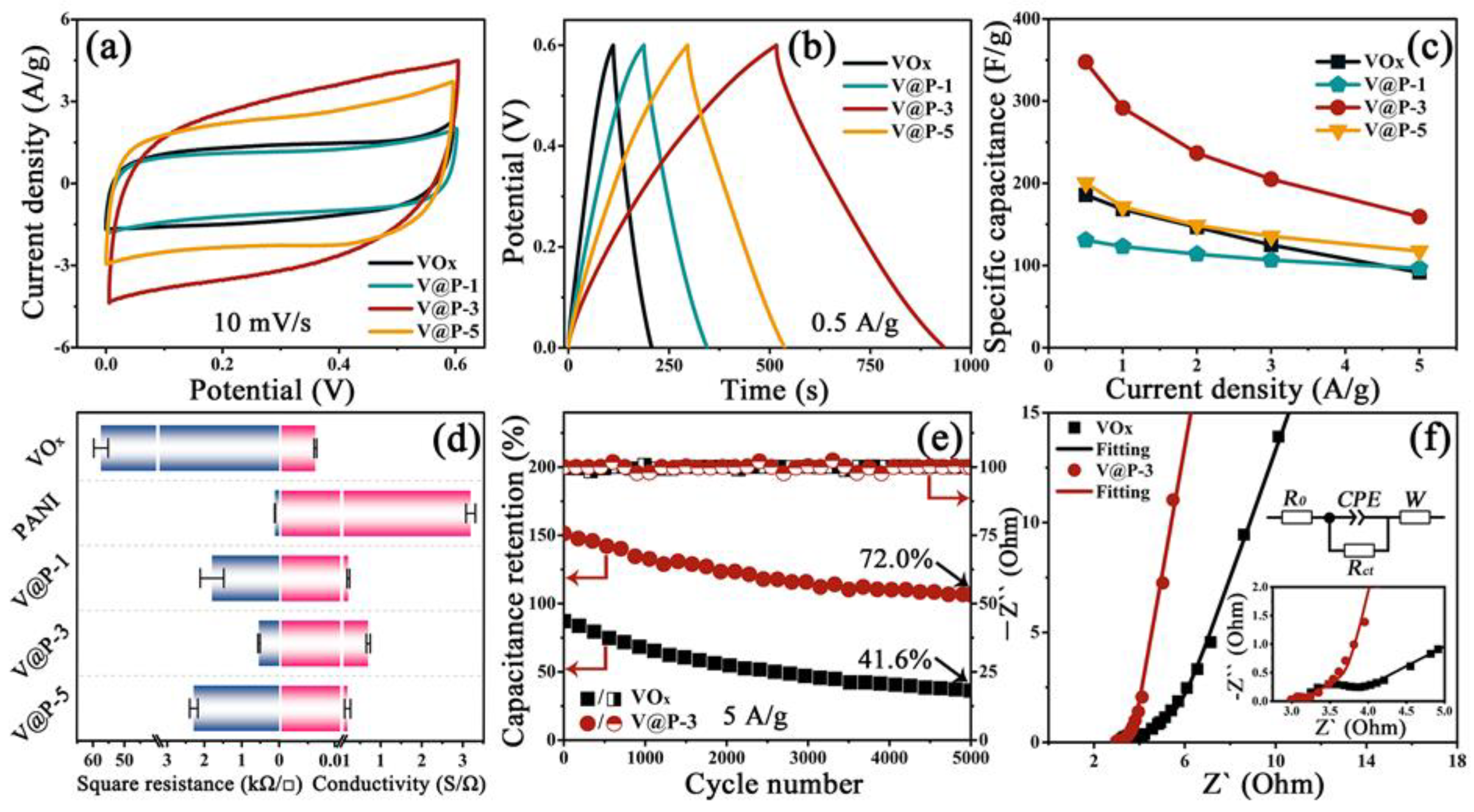 Micromachines 14 01856 g003