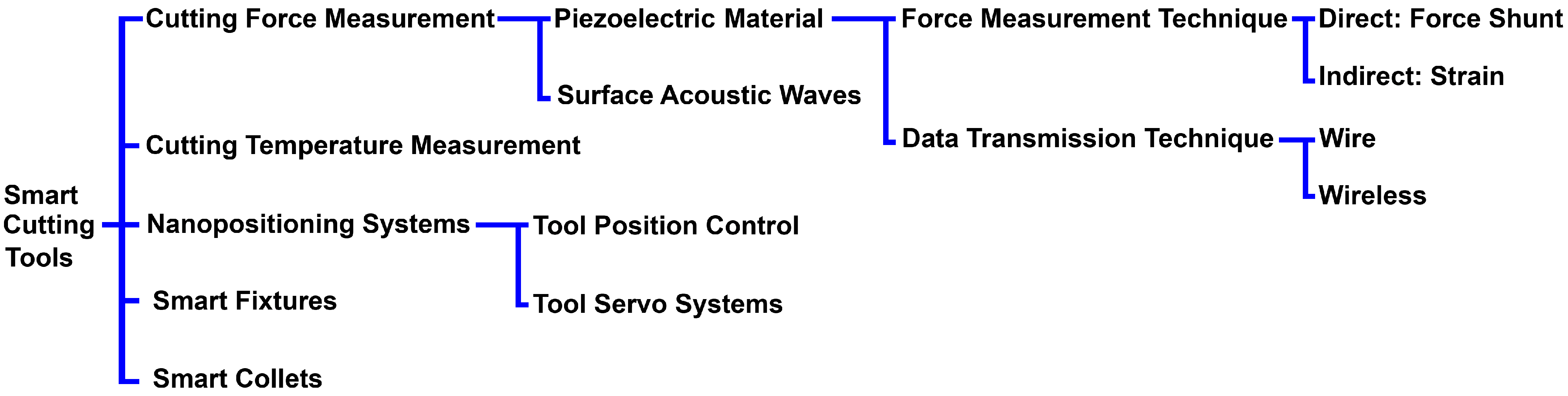 Micromachines 14 01857 g001 Micromachines 14 01857 g001