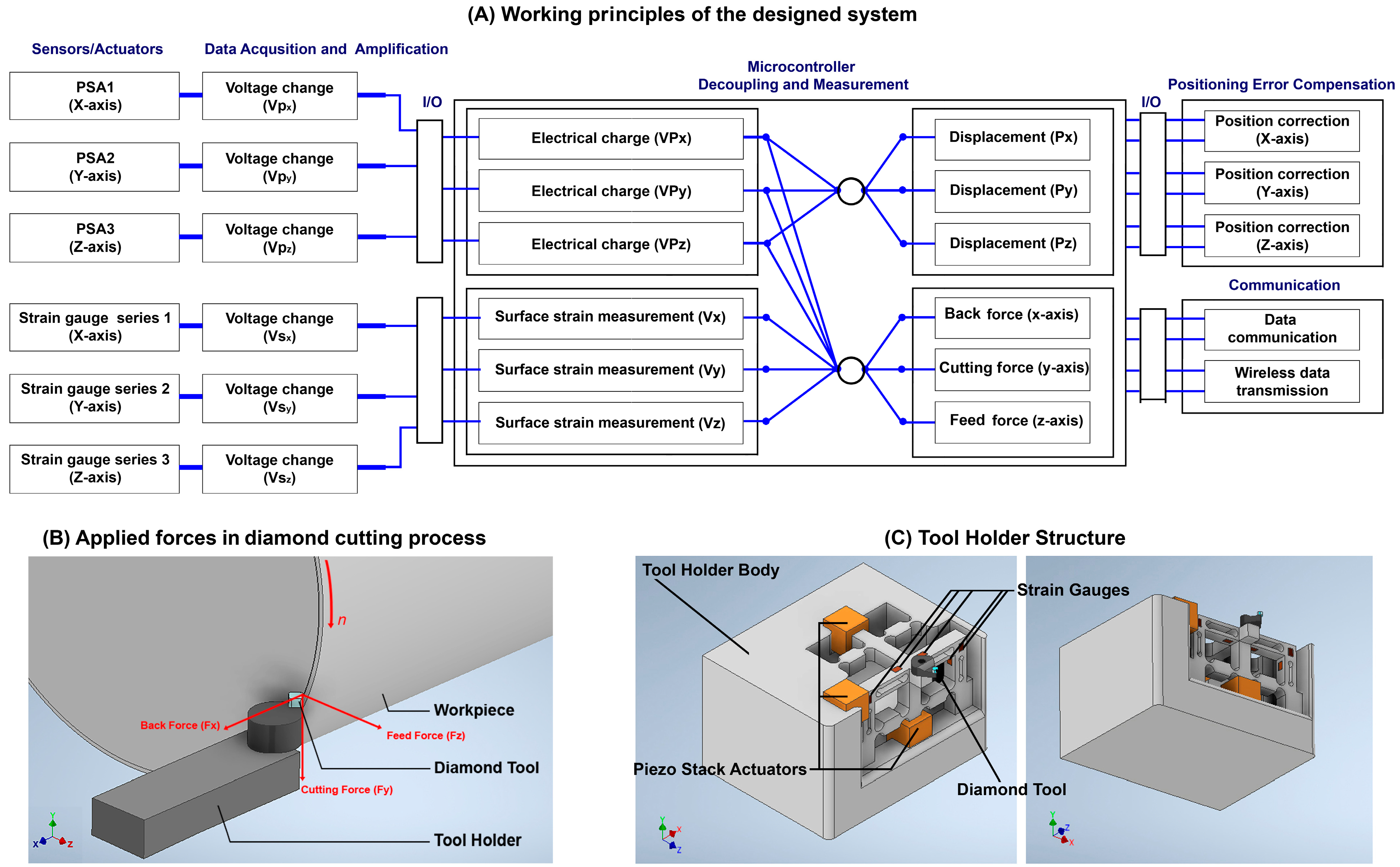 Micromachines 14 01857 g002 Micromachines 14 01857 g002