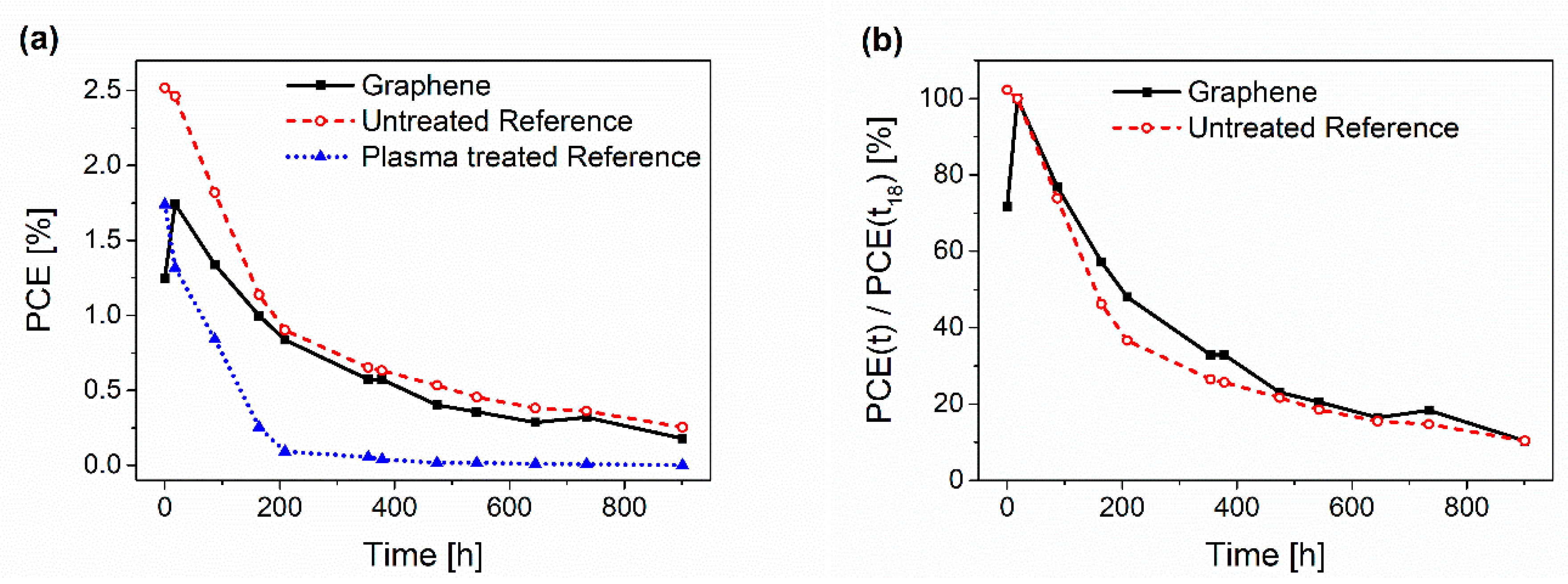 Micromachines 14 01858 g005