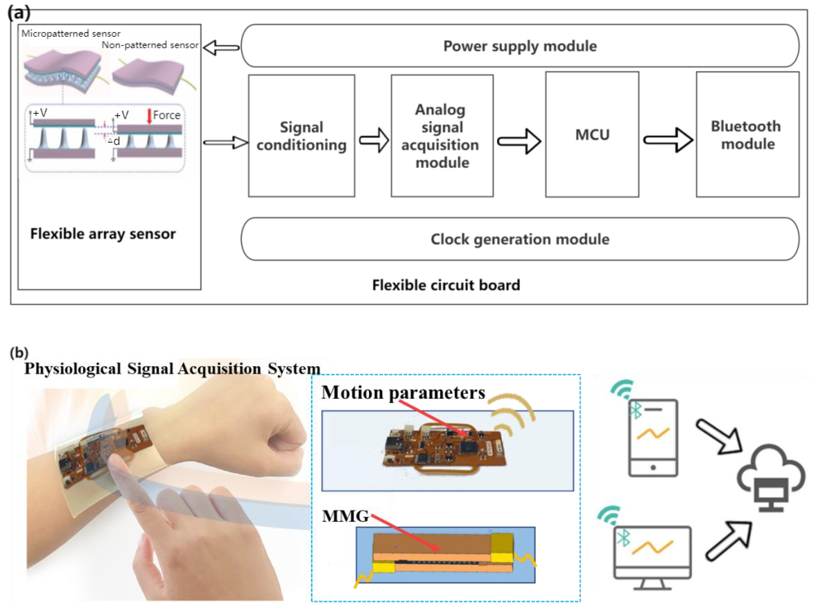 Micromachines 14 01859 g005