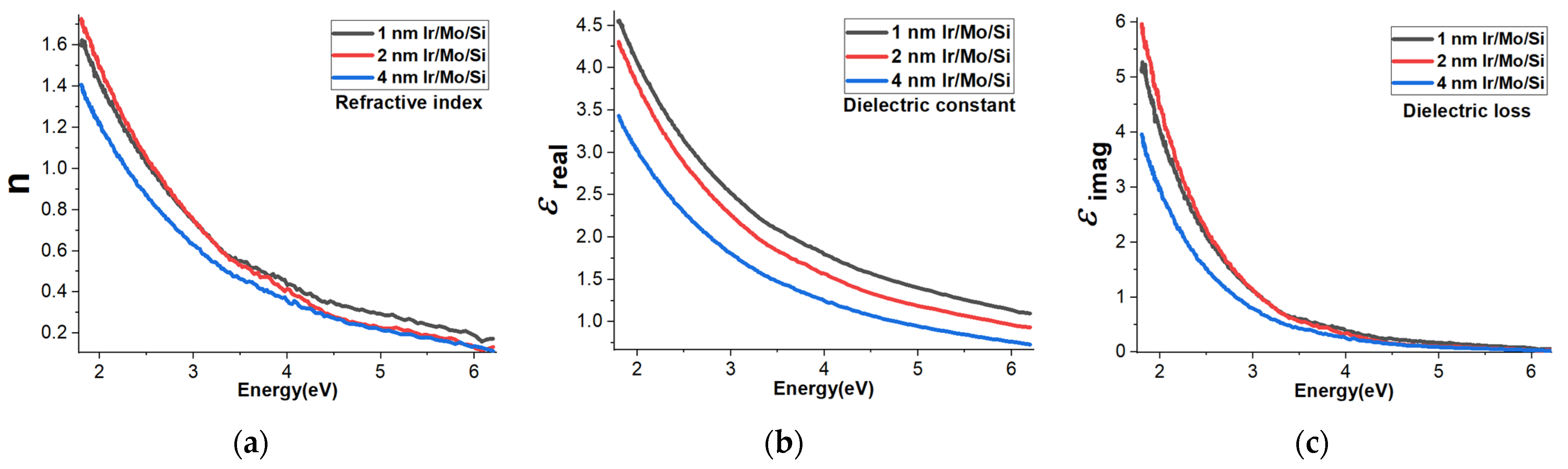 Micromachines 14 01860 g005