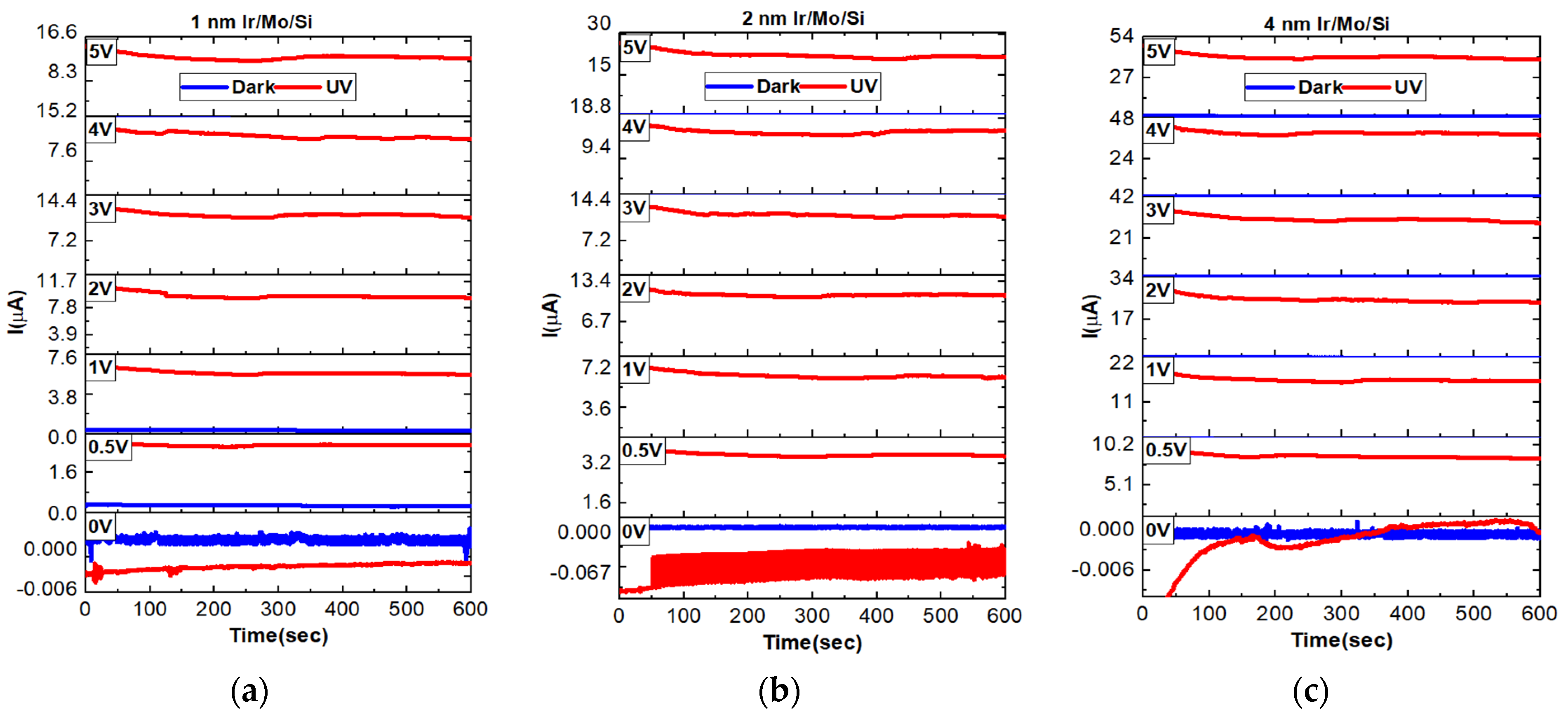 Micromachines 14 01860 g007