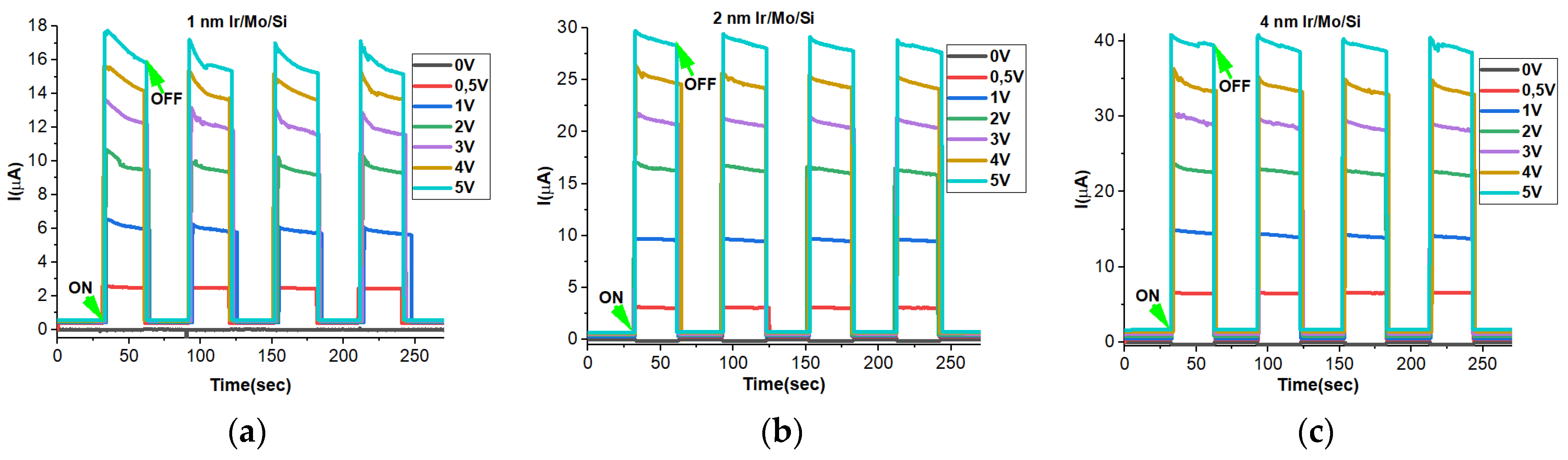 Micromachines 14 01860 g008