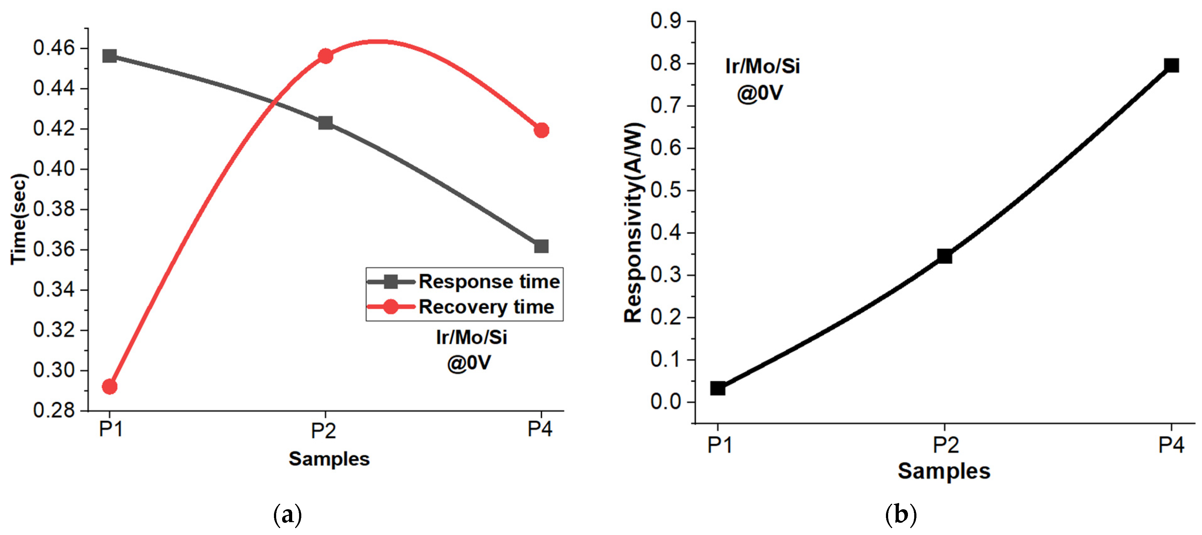 Micromachines 14 01860 g010