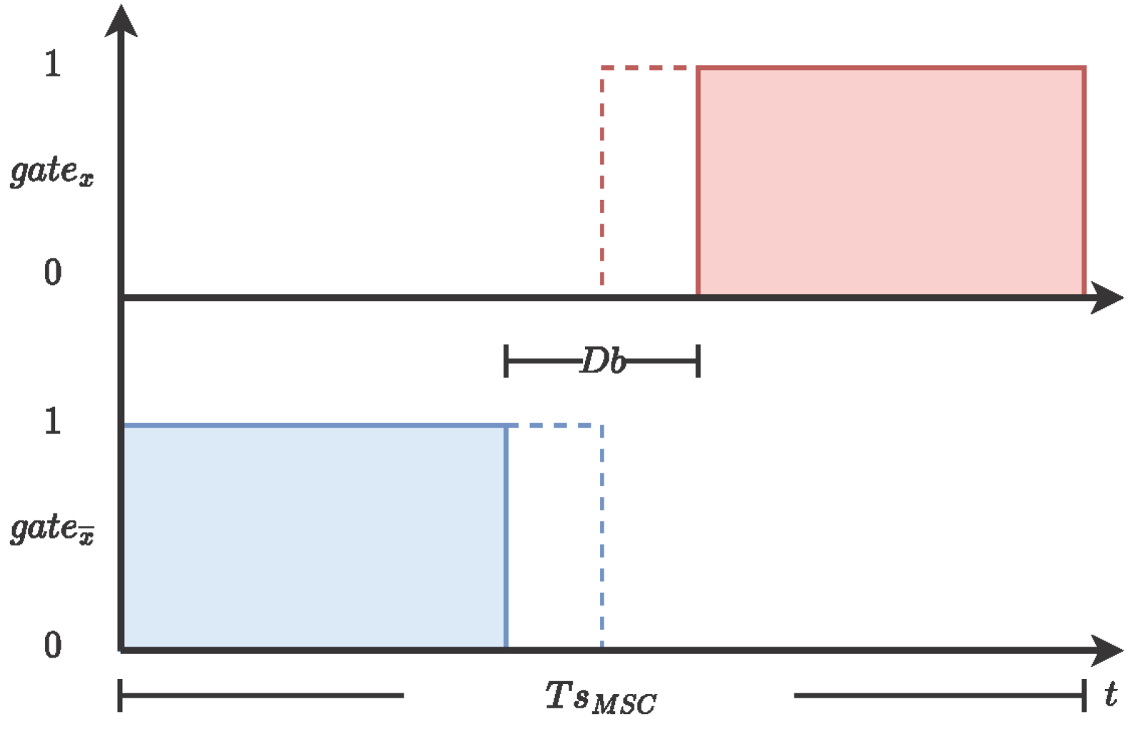 Micromachines 14 01864 g004