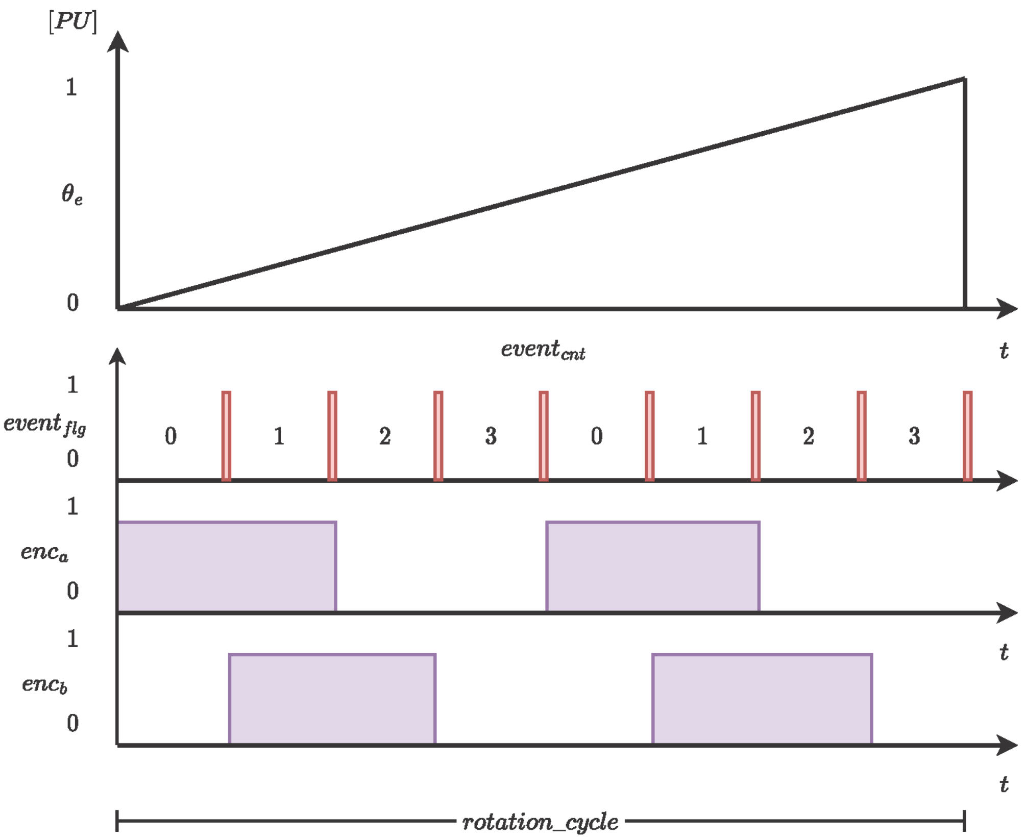Micromachines 14 01864 g005