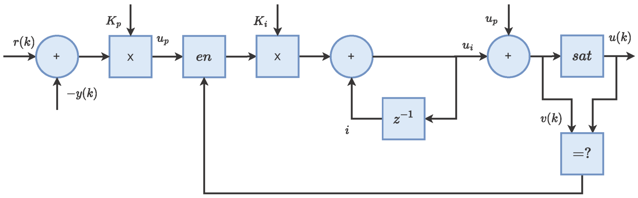 Micromachines 14 01864 g007