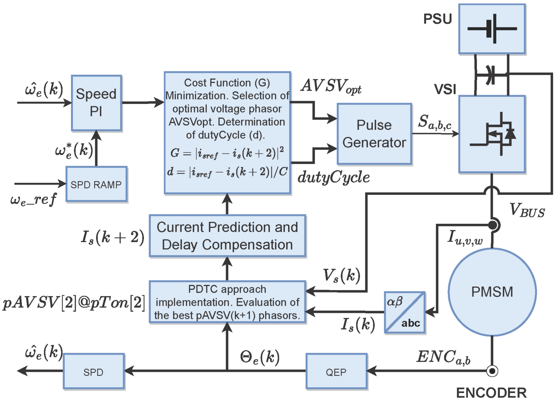 Micromachines 14 01864 g008