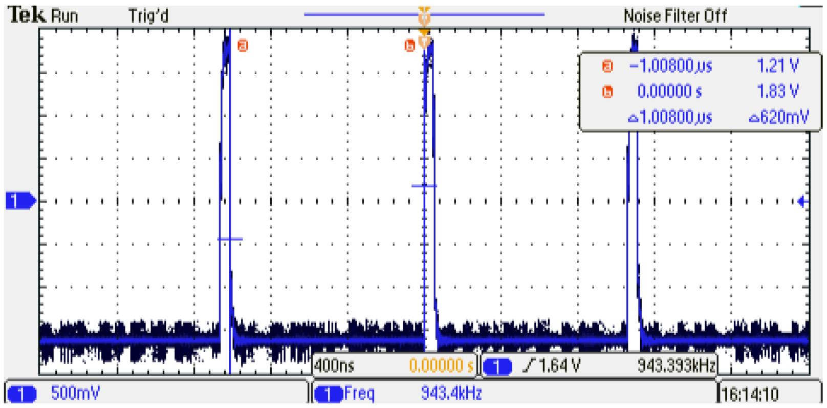 Micromachines 14 01864 g014