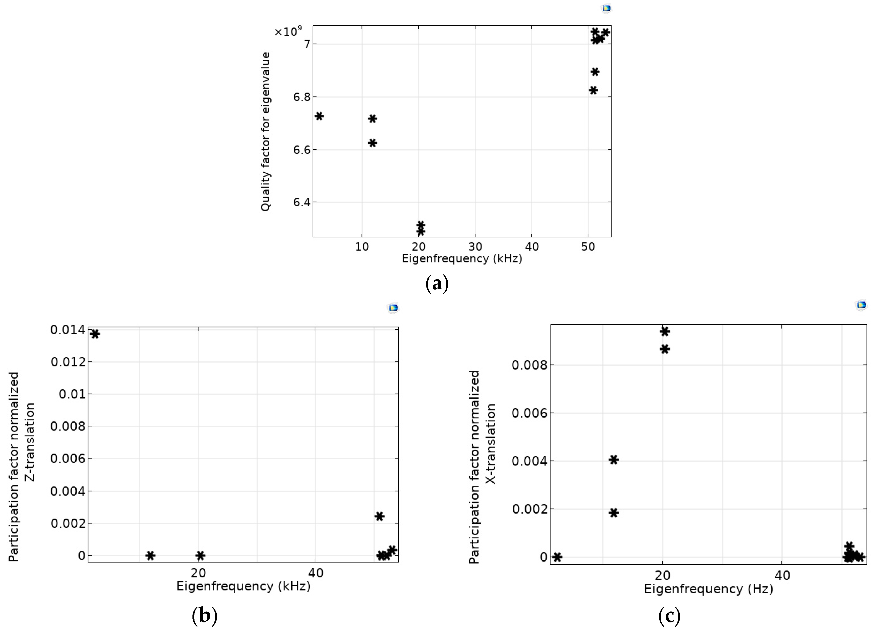 Micromachines 14 01865 g003