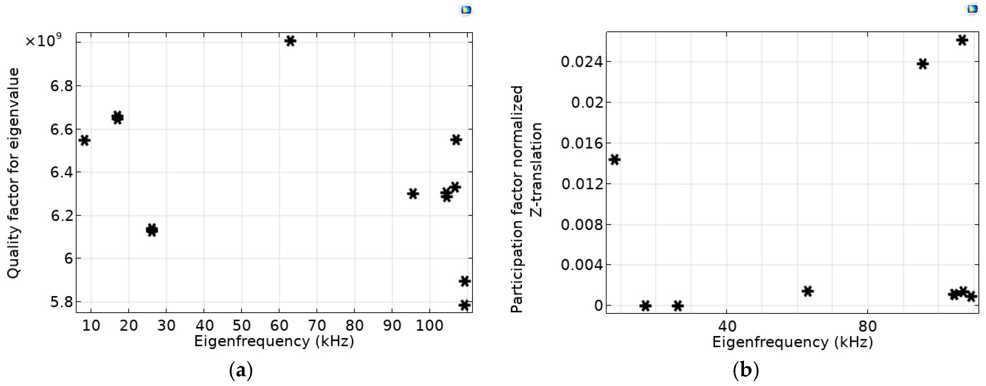 Micromachines 14 01865 g006