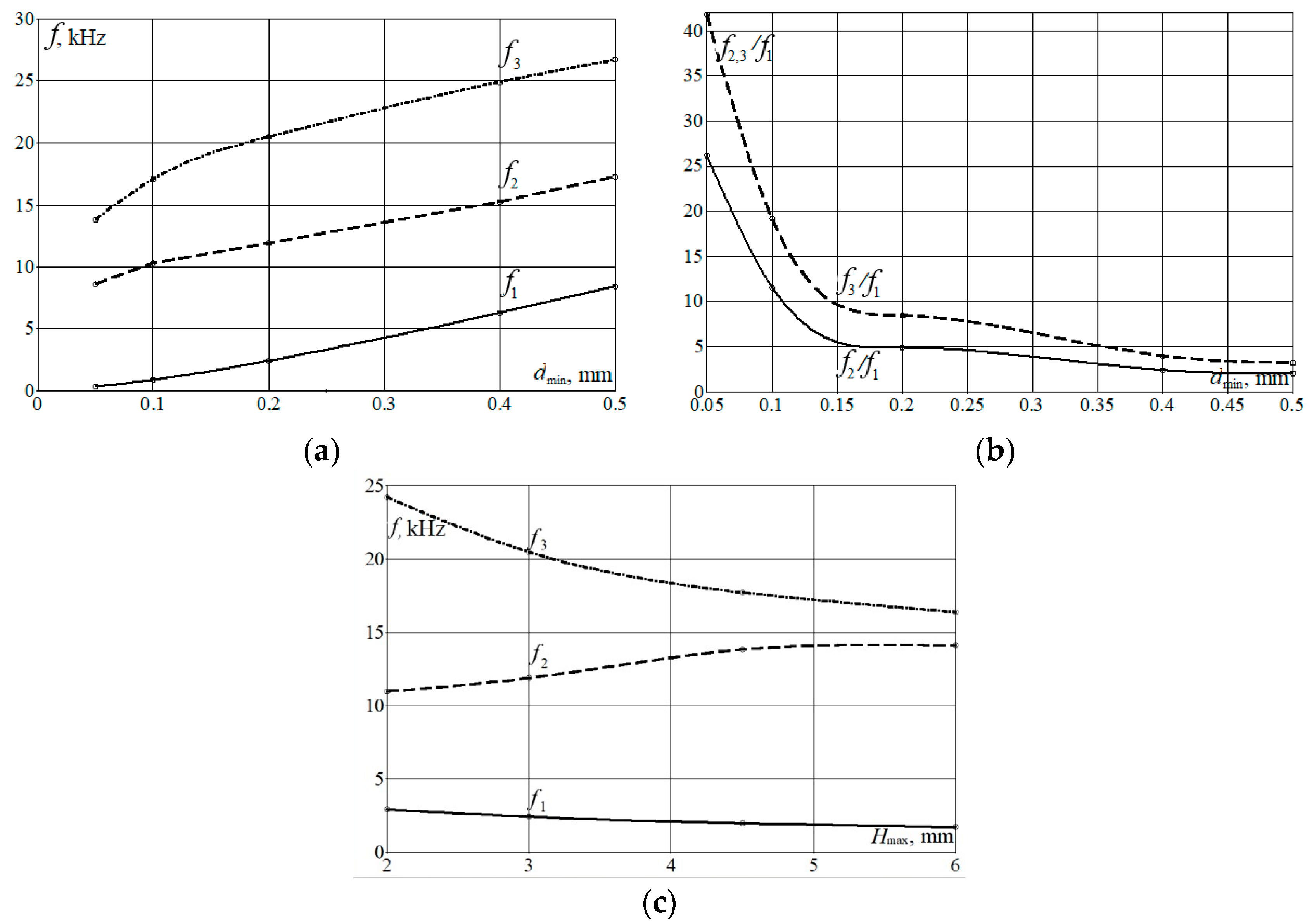 Micromachines 14 01865 g008