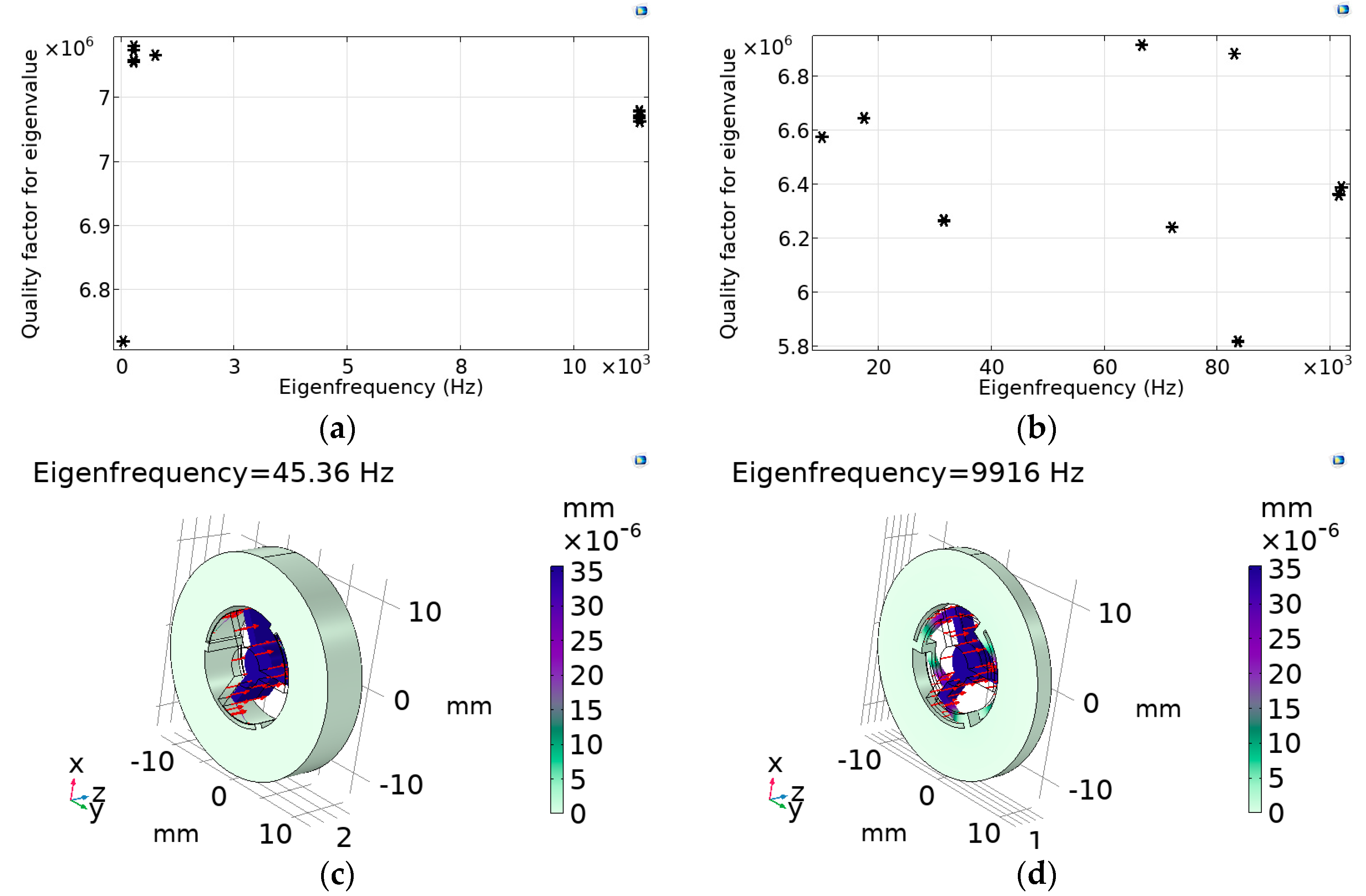 Micromachines 14 01865 g009