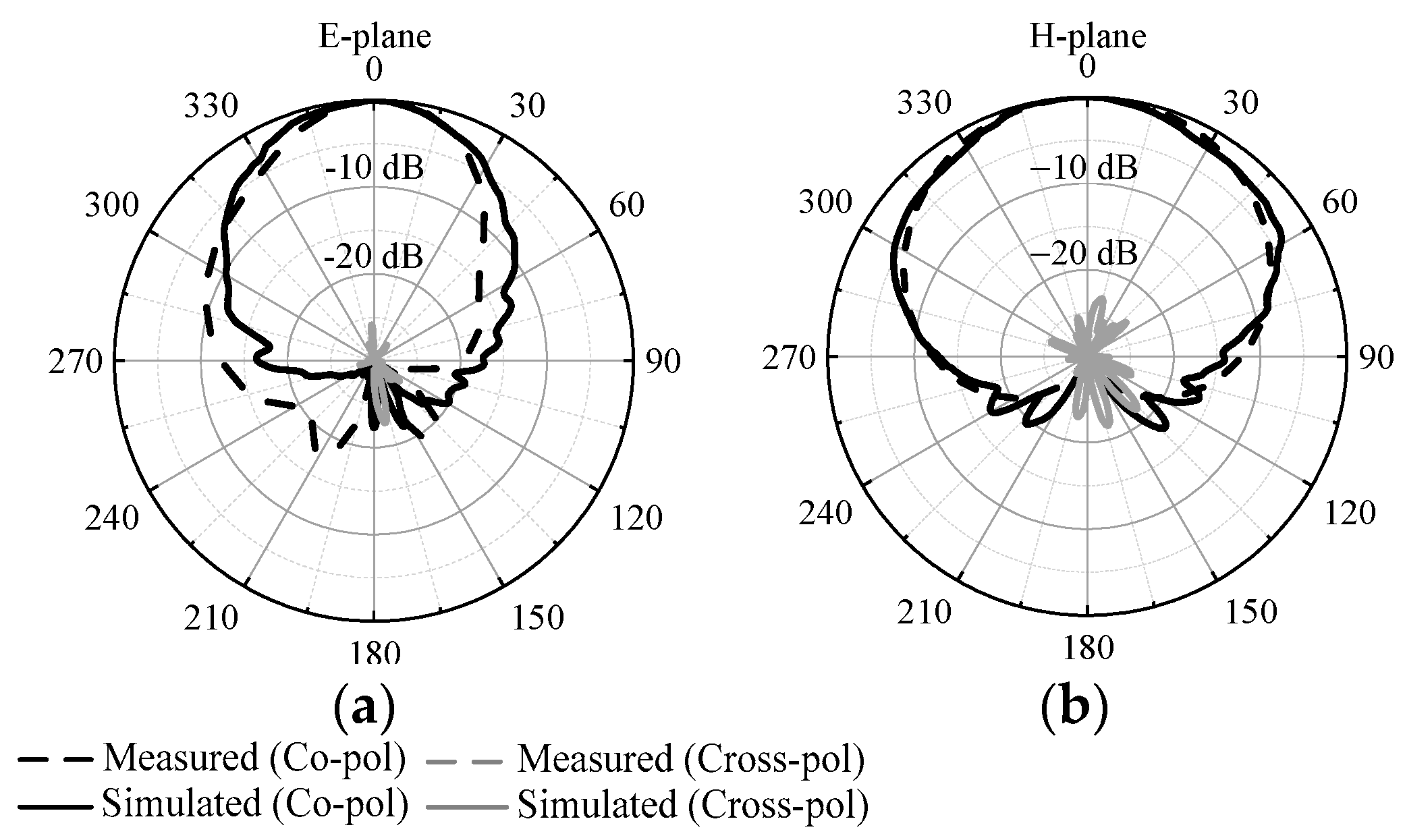 Micromachines 14 01866 g009
