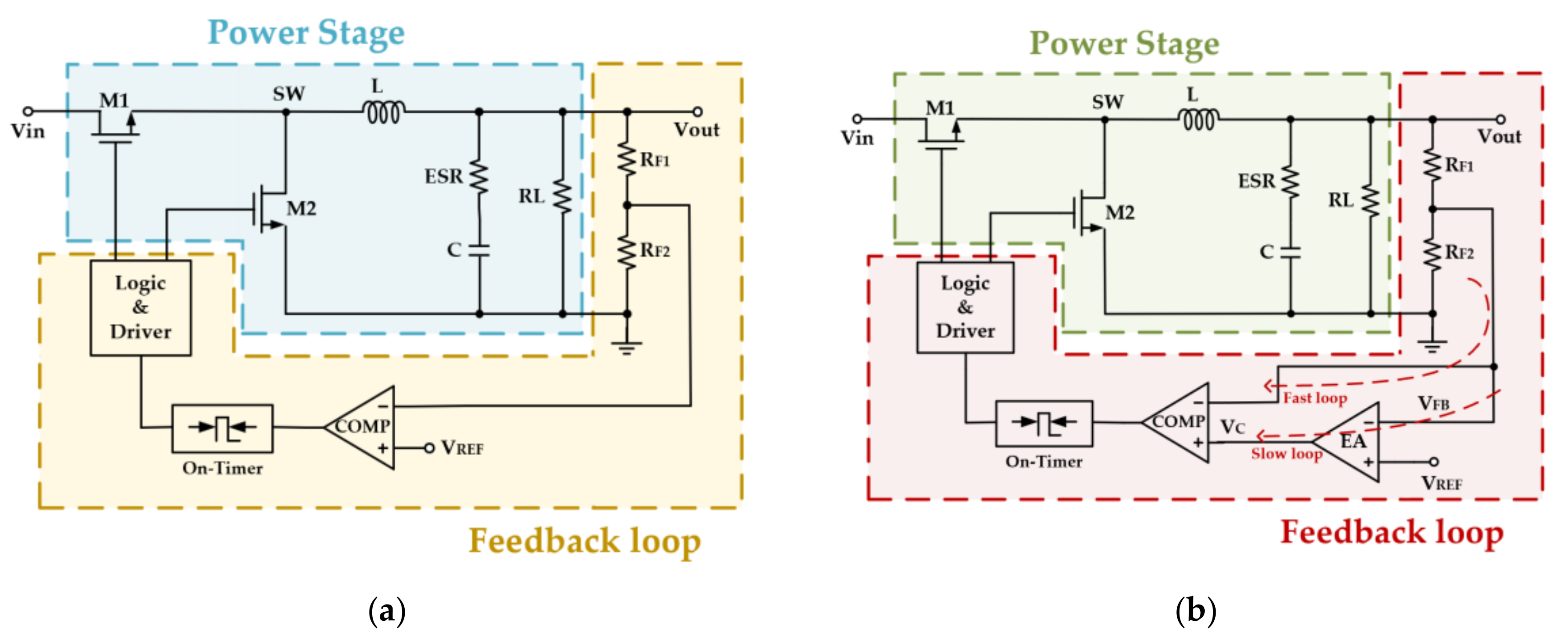 Presents the block diagram of the COT DC-DC Buck Converter which is