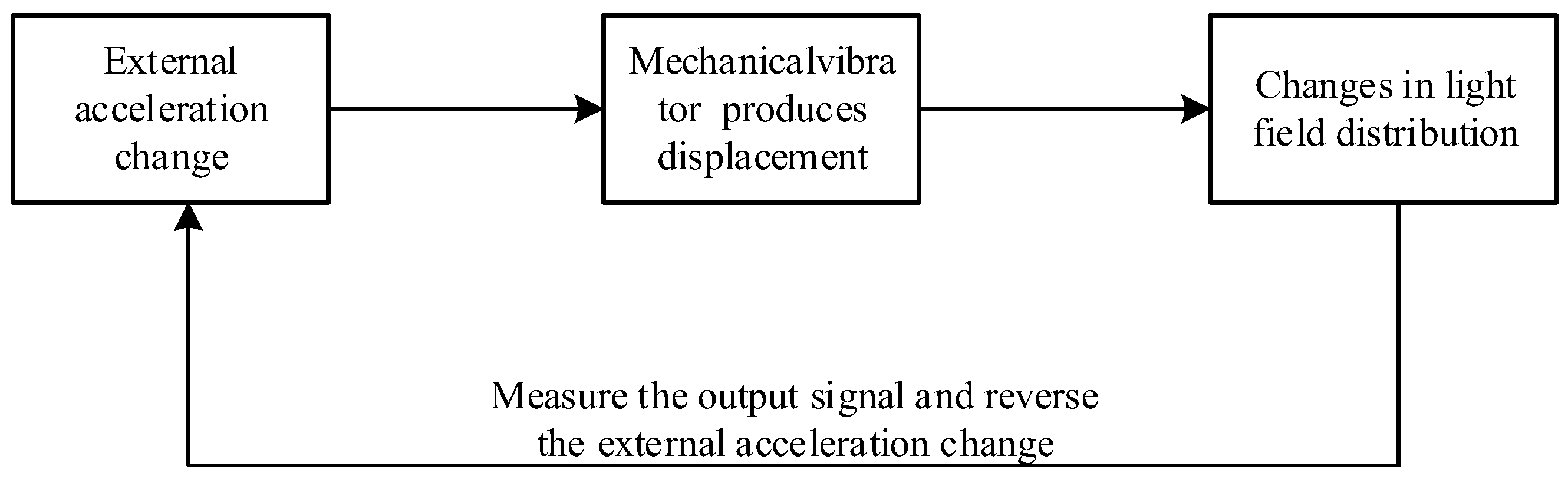 Micromachines 14 01870 g001