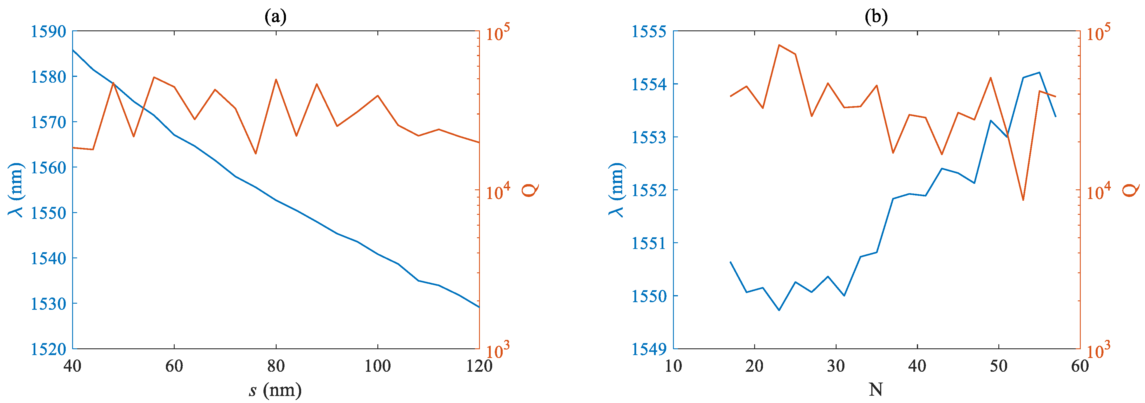 Micromachines 14 01870 g007