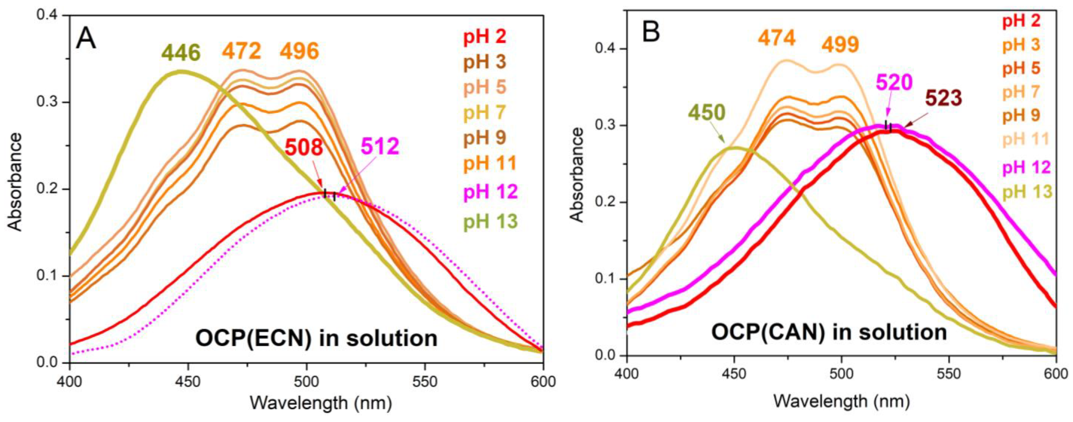 Micromachines 14 01871 g002