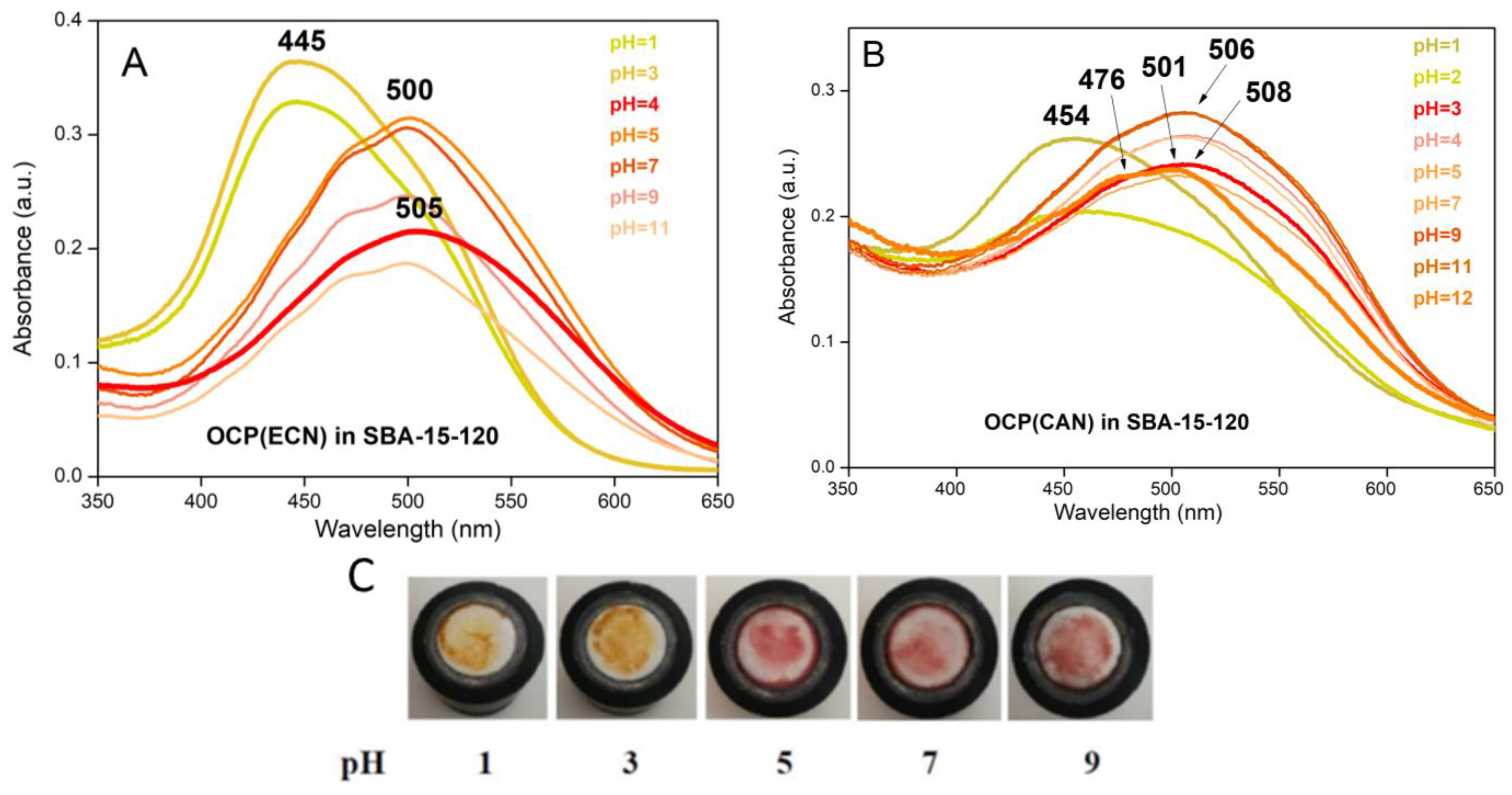 Micromachines 14 01871 g003