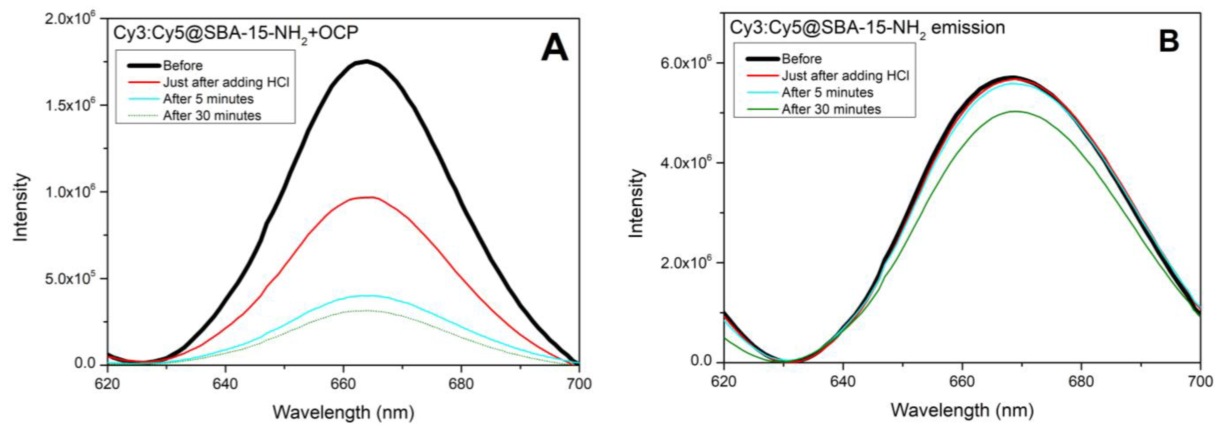 Micromachines 14 01871 g005