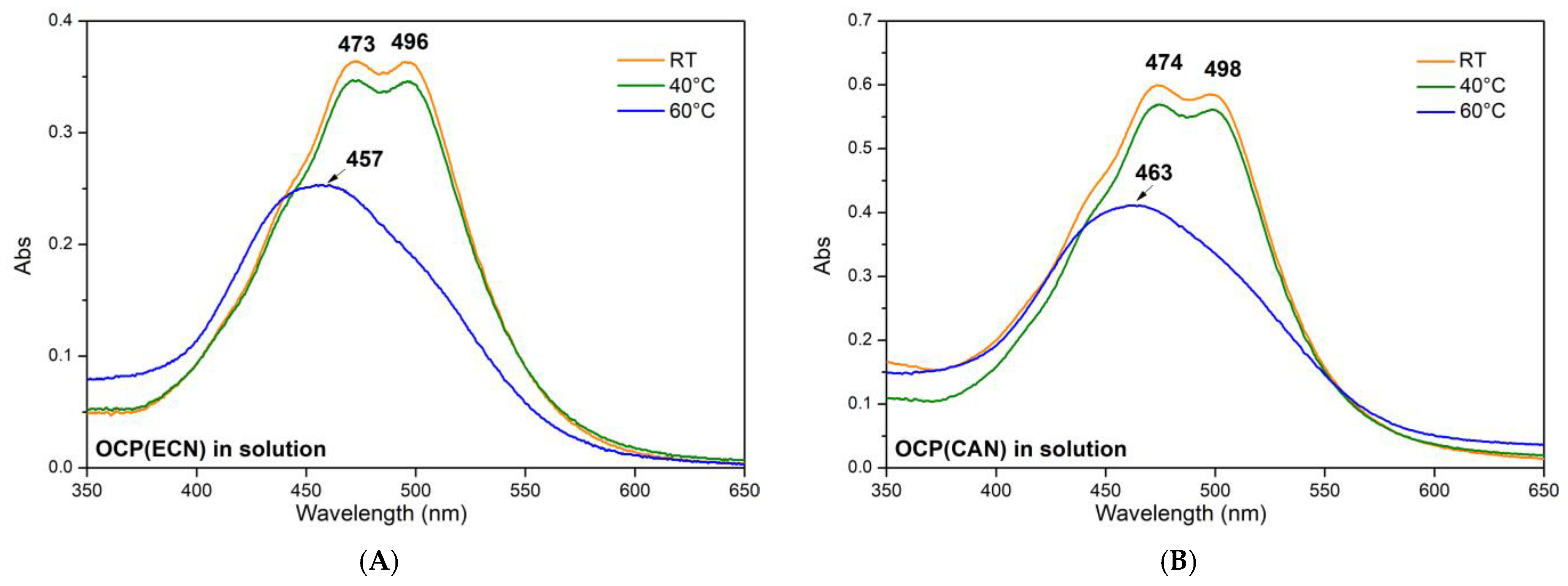 Micromachines 14 01871 g006