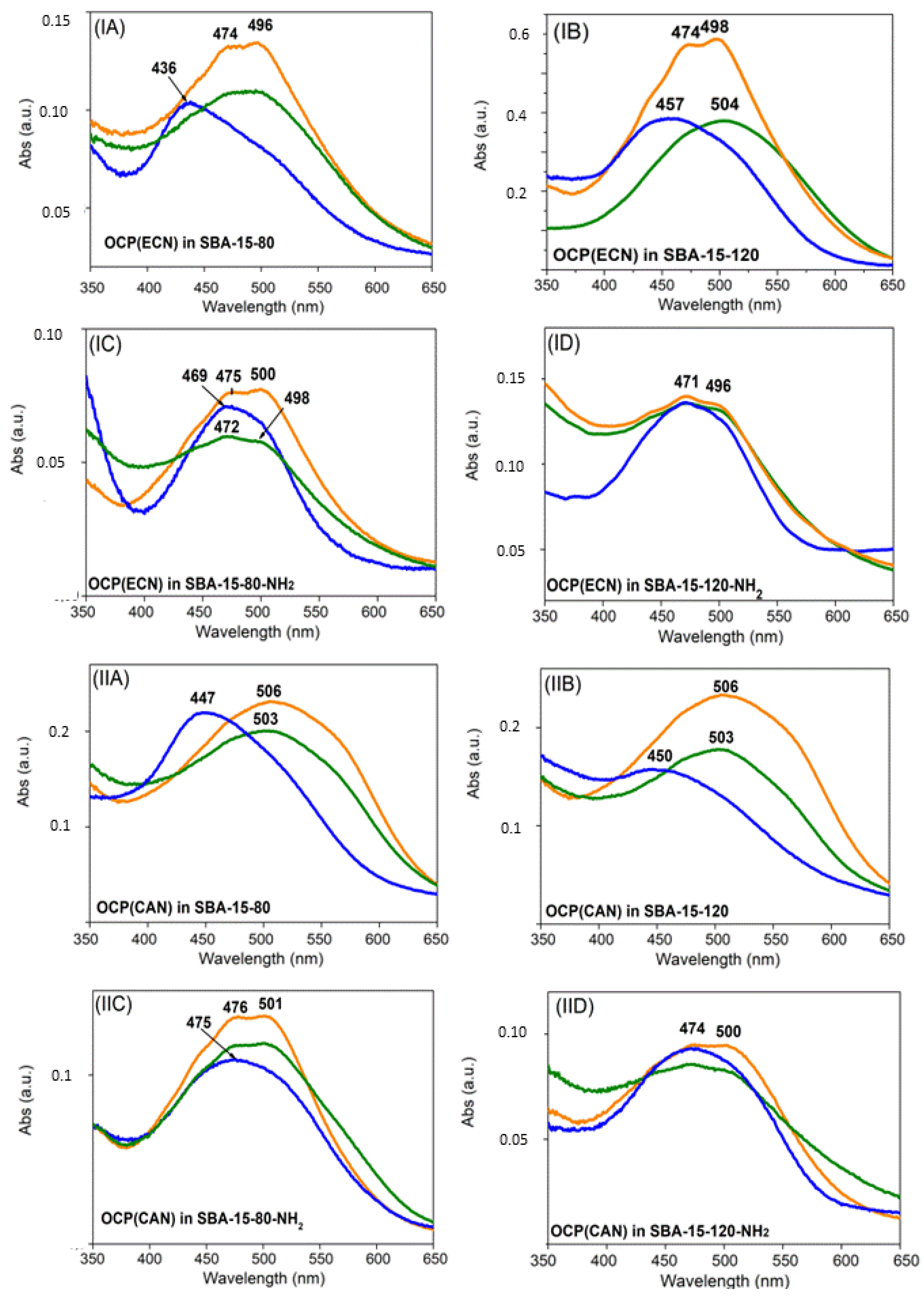 Micromachines 14 01871 g007