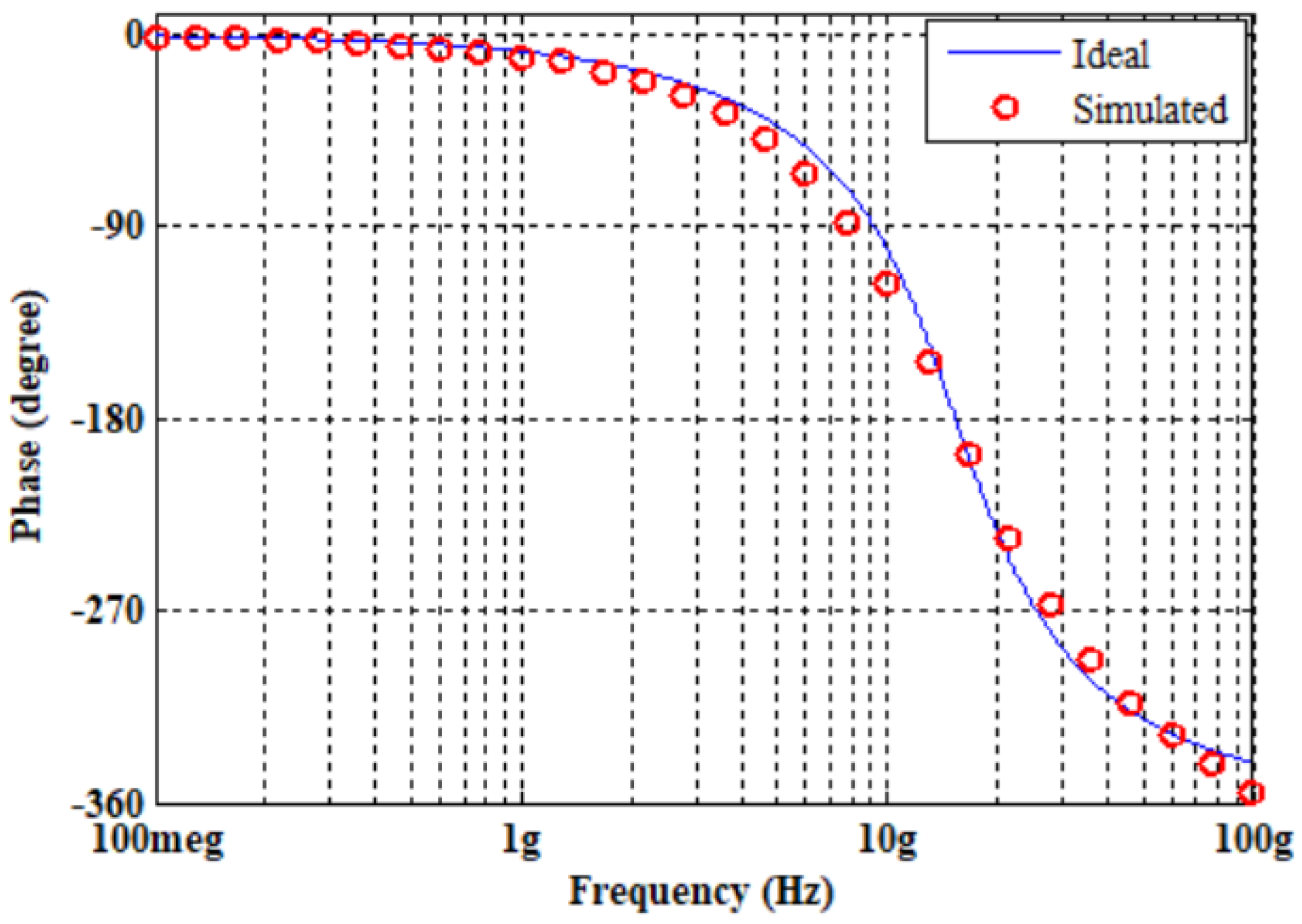Micromachines 14 01873 g011
