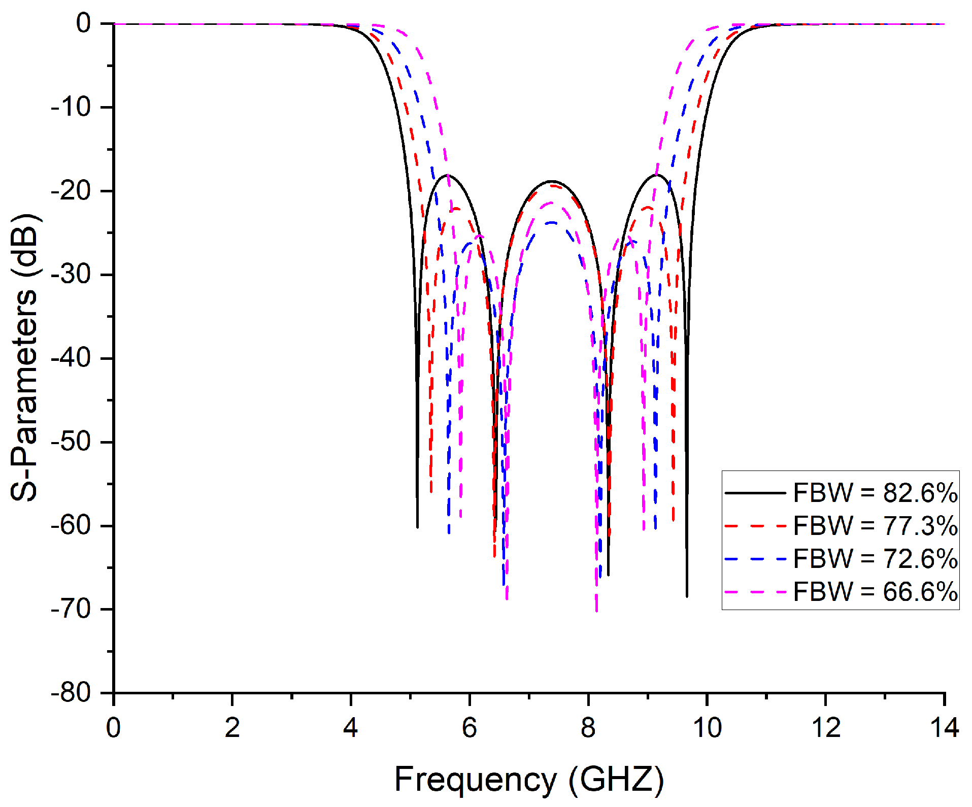 Micromachines 14 01874 g003